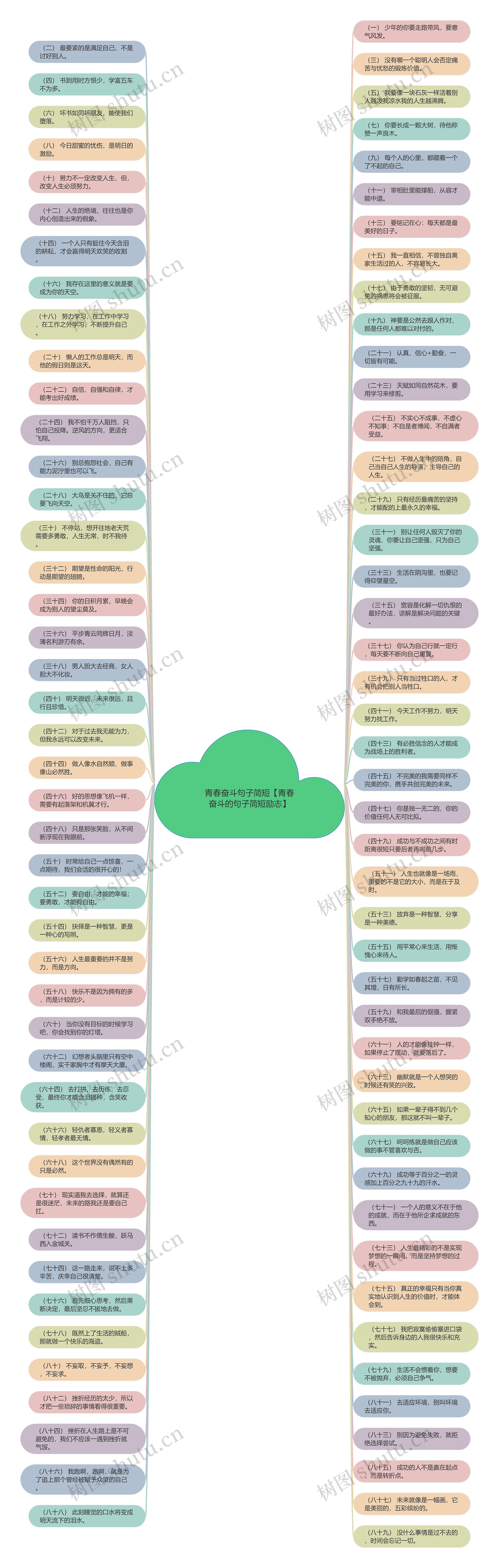 青春奋斗句子简短【青春奋斗的句子简短励志】思维导图