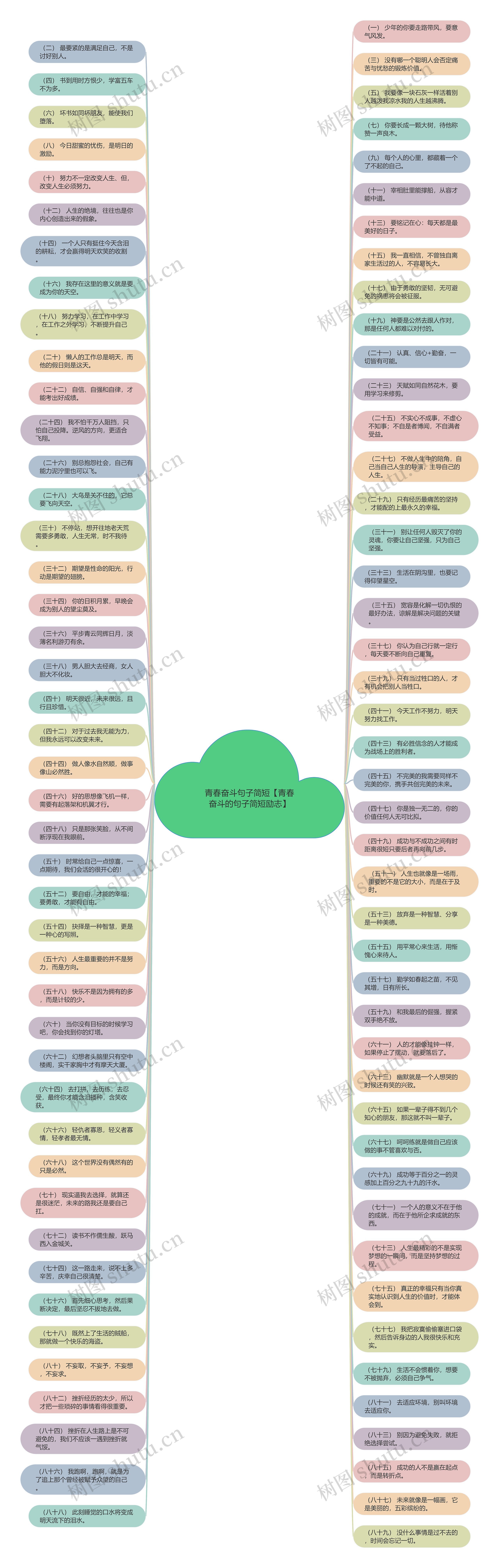 青春奋斗句子简短【青春奋斗的句子简短励志】思维导图高清图 青春奋斗句子简短【青春奋斗的句子简短励志】思维导图