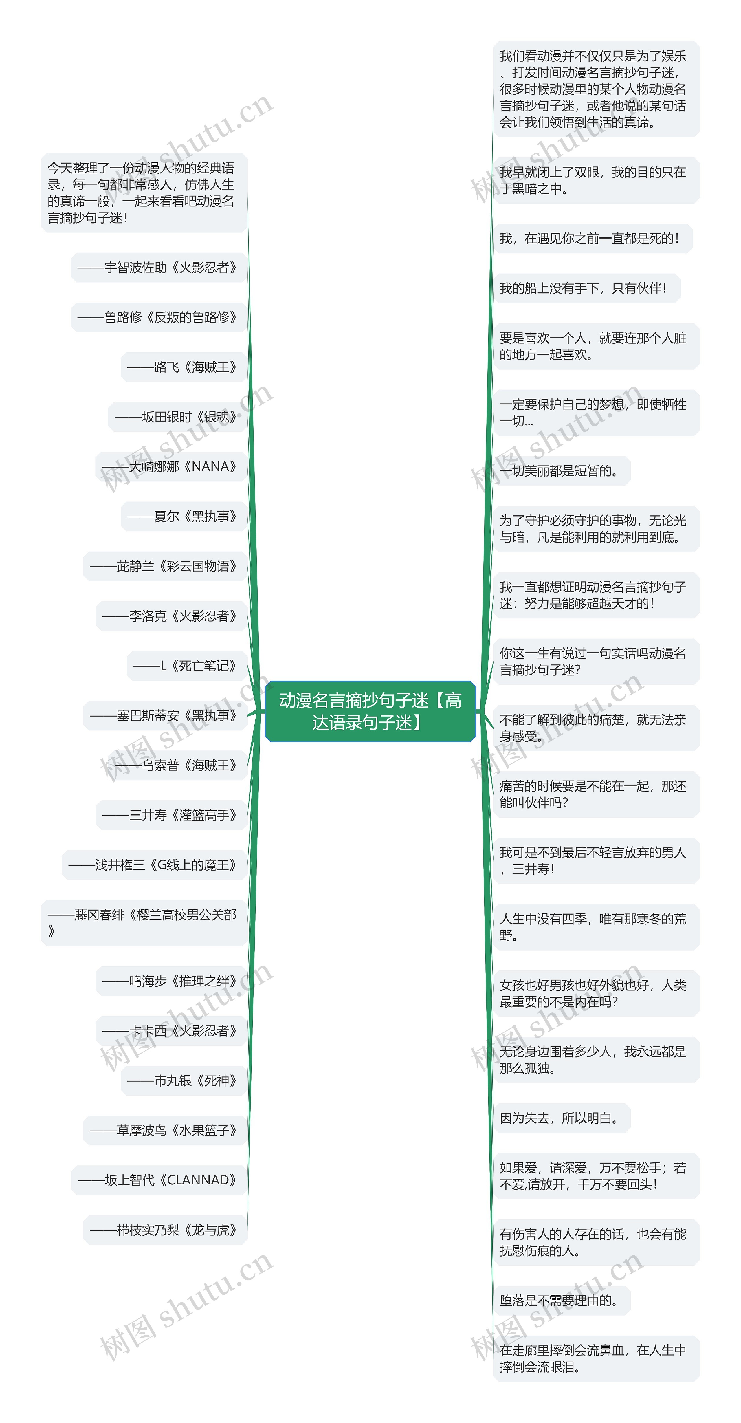 动漫名言摘抄句子迷【高达语录句子迷】思维导图