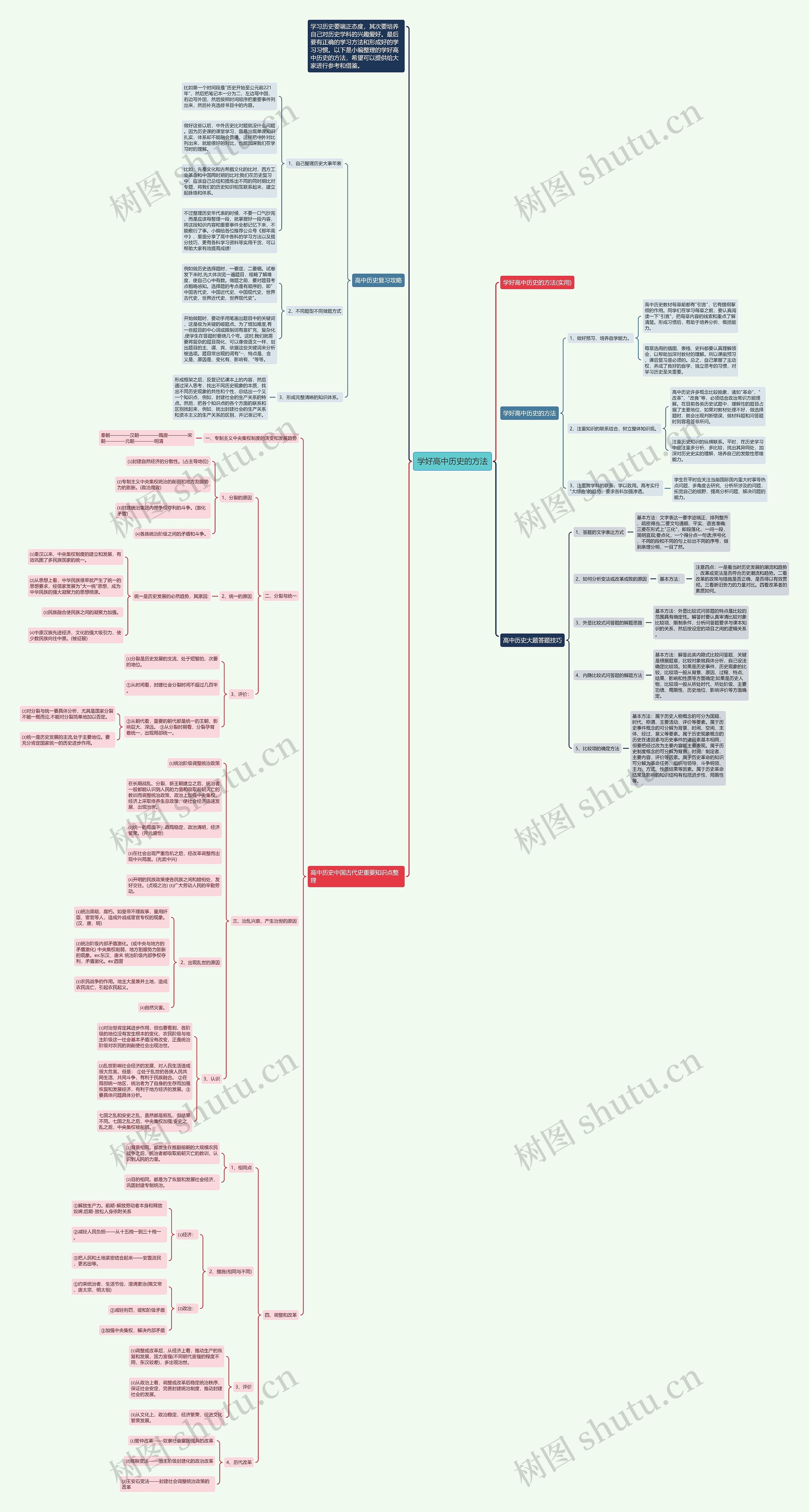 学好高中历史的方法