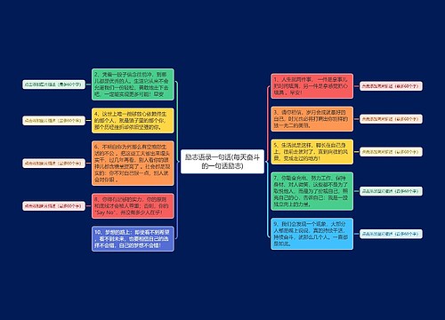 励志语录一句话(每天奋斗的一句话励志)