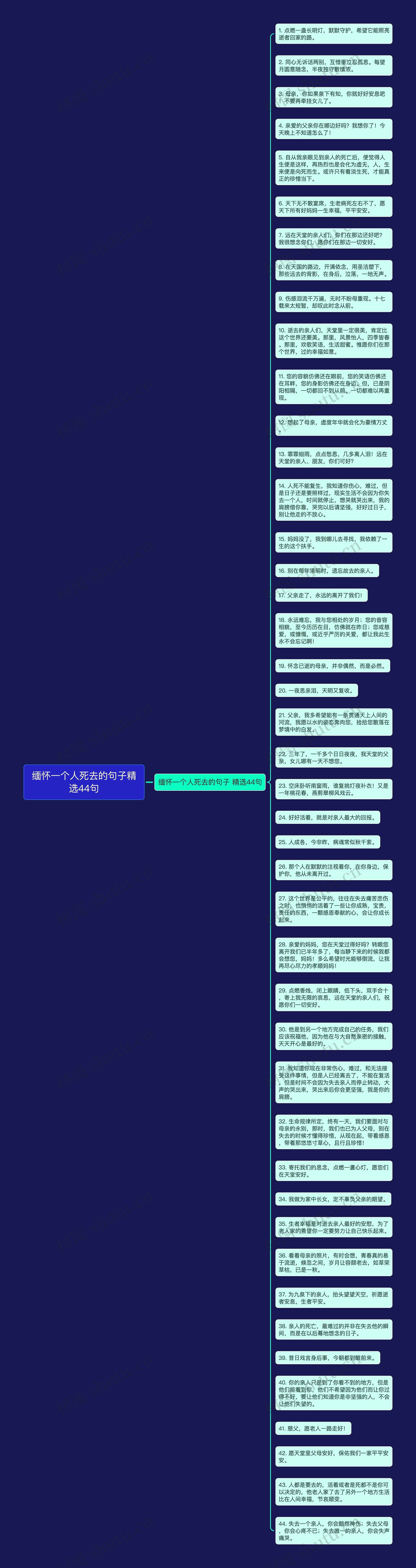 缅怀一个人死去的句子精选44句思维导图