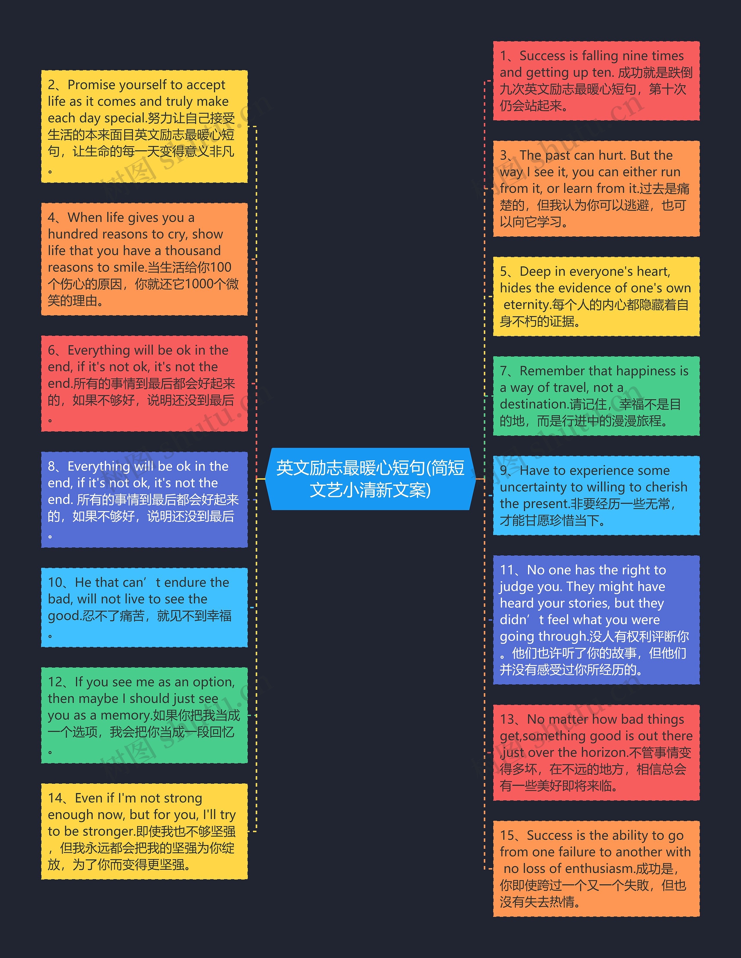 英文励志最暖心短句(简短文艺小清新文案)思维导图