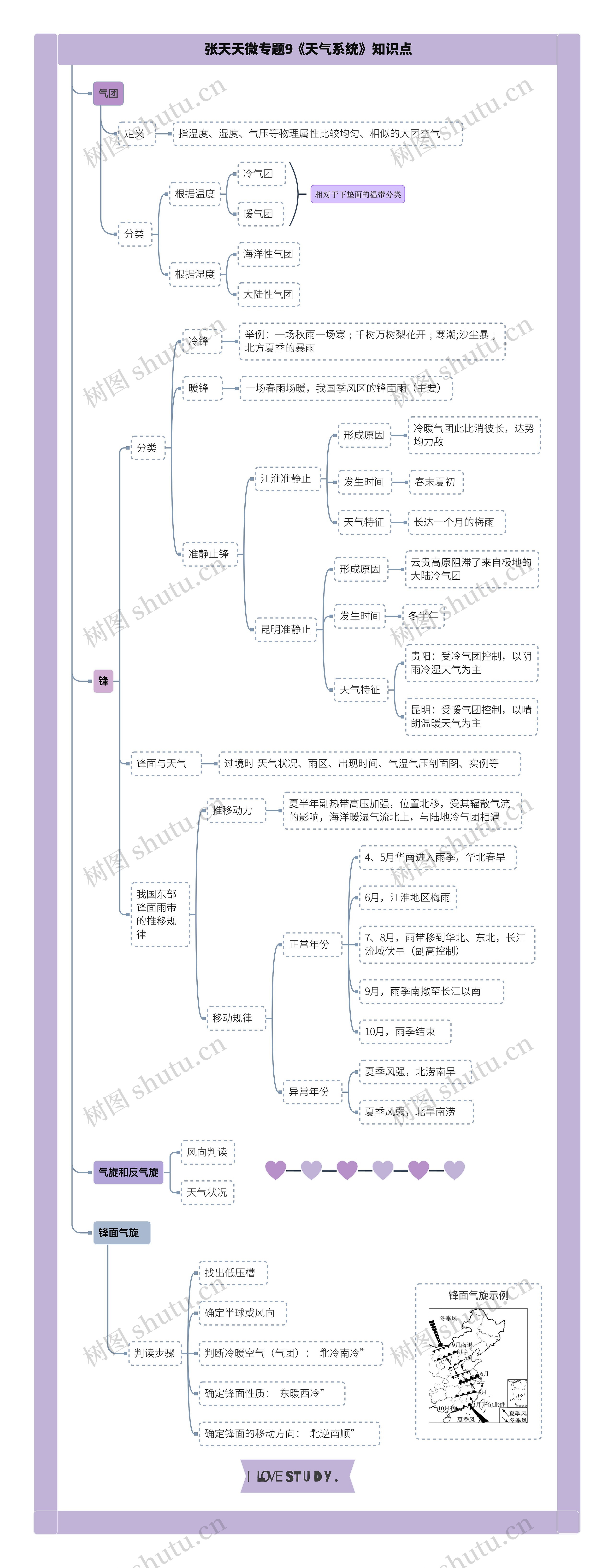 张天天微专题9《天气系统》知识点