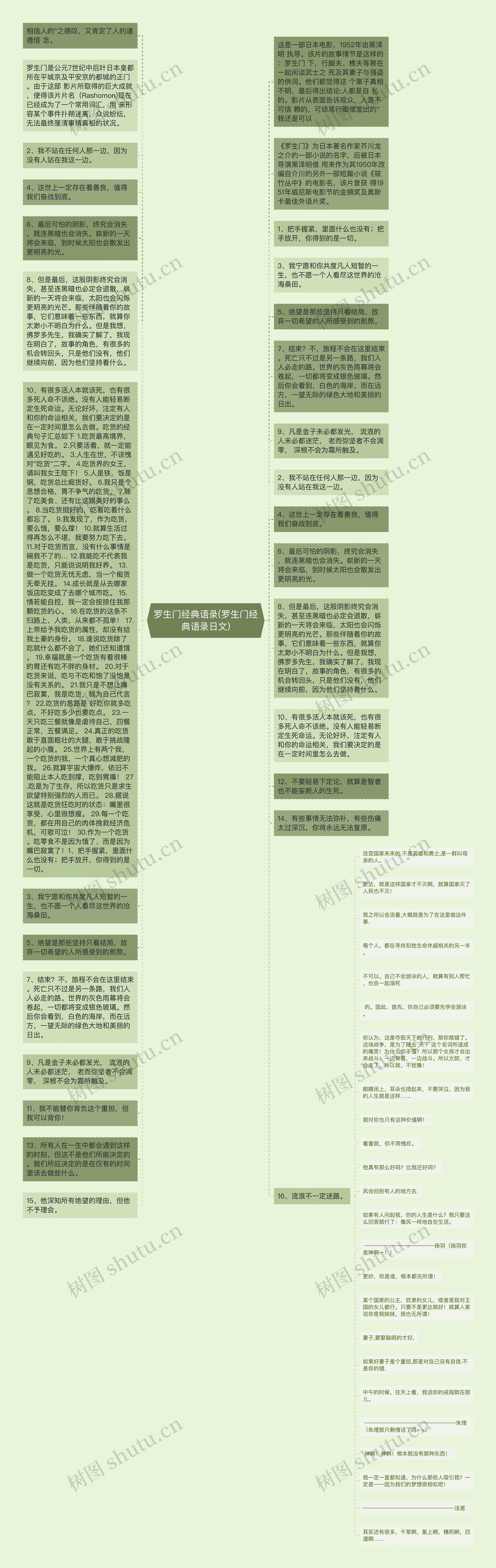 罗生门经典语录(罗生门经典语录日文)思维导图