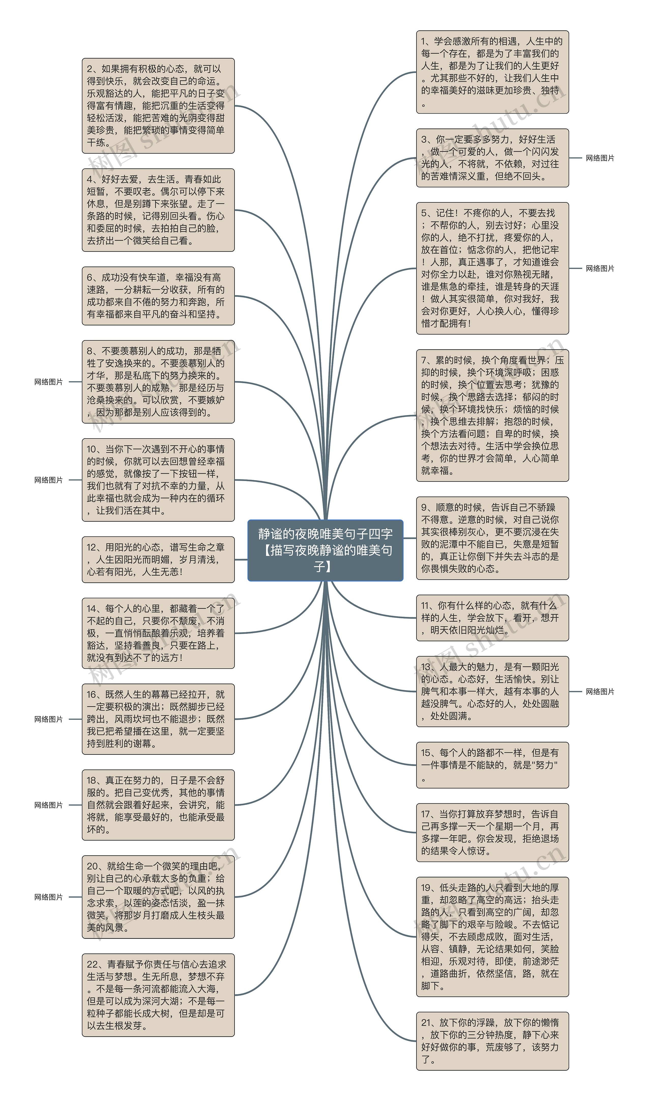 静谧的夜晚唯美句子四字【描写夜晚静谧的唯美句子】思维导图