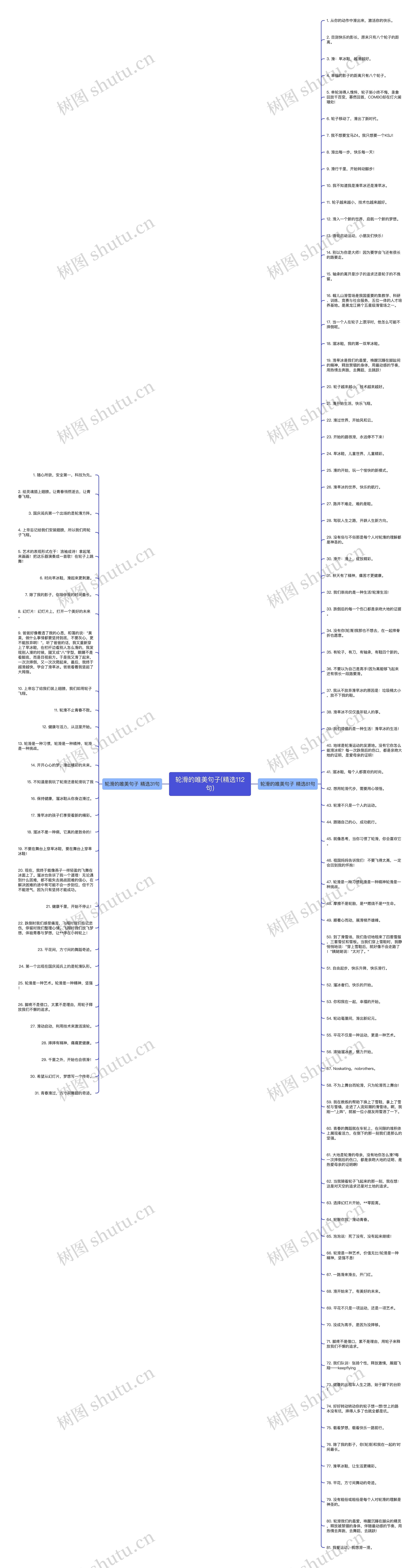 轮滑的唯美句子(精选112句)思维导图