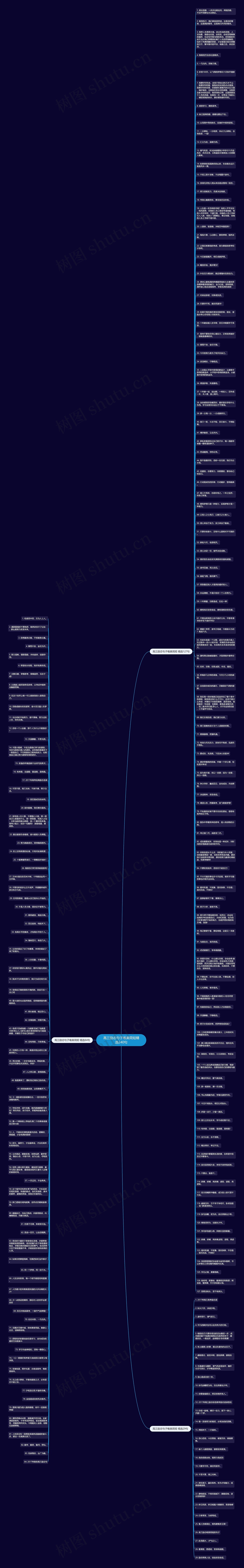 高三励志句子唯美简短精选240句思维导图