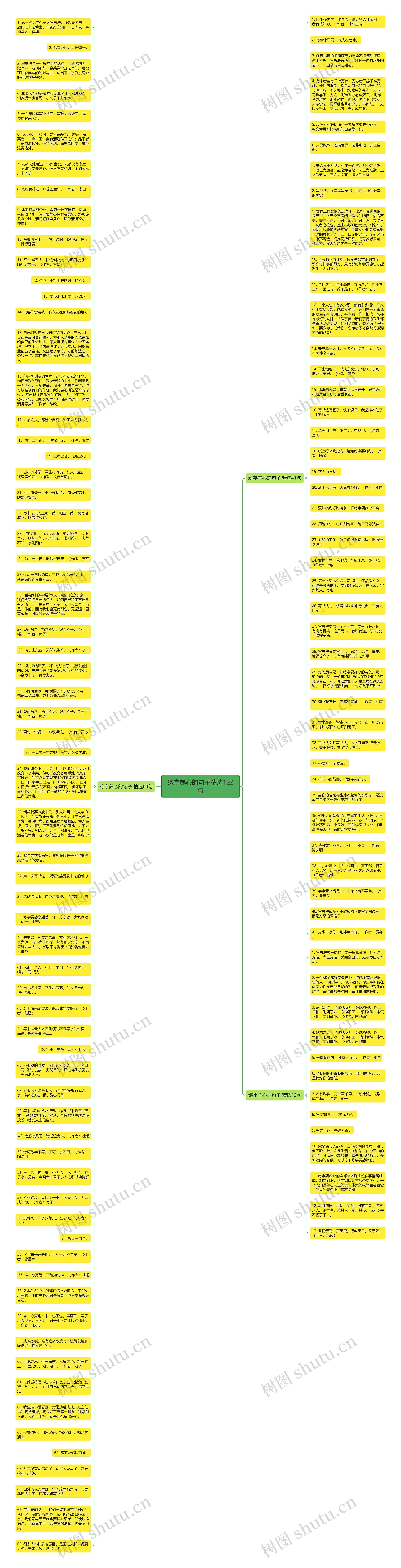 练字养心的句子精选122句思维导图