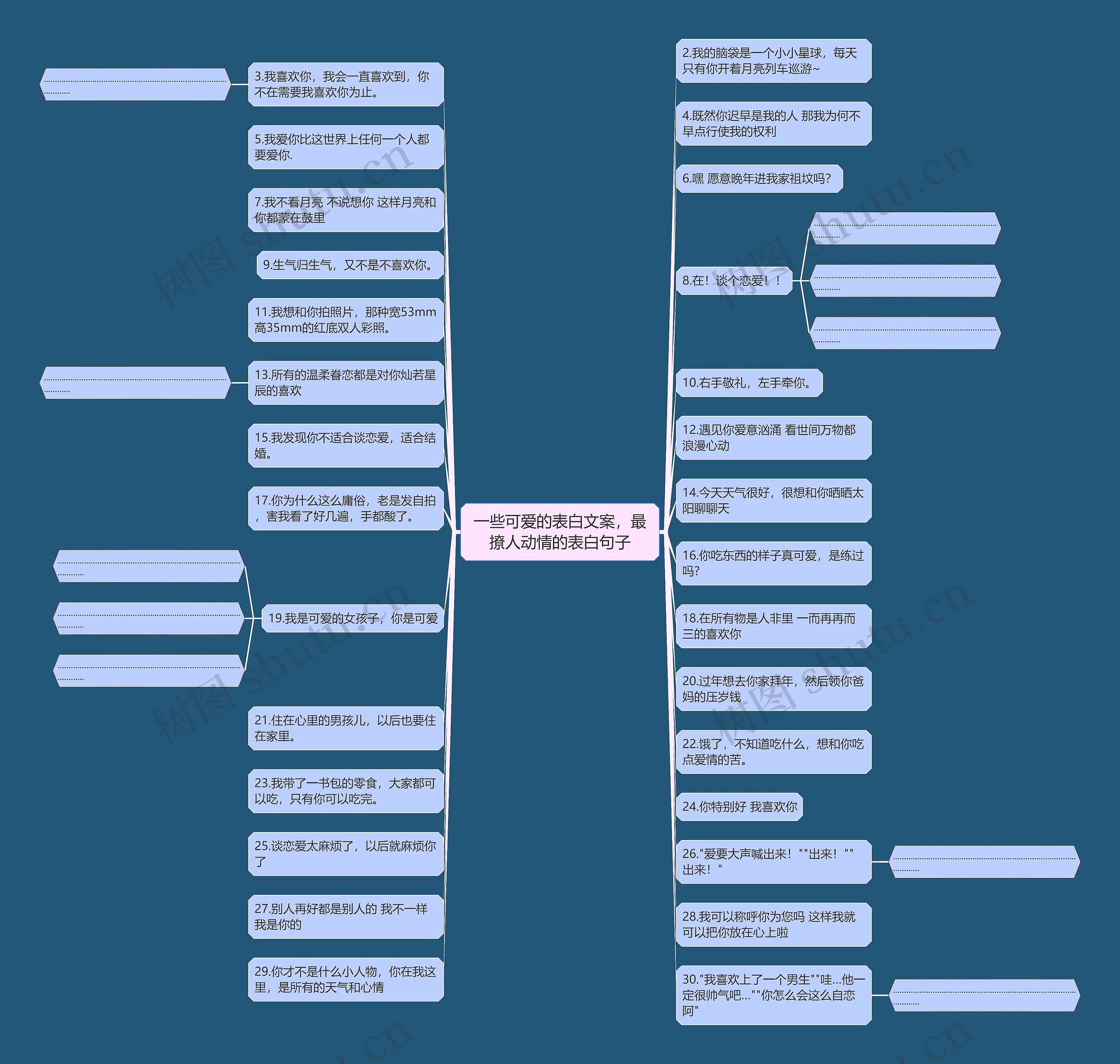 一些可爱的表白文案，最撩人动情的表白句子思维导图