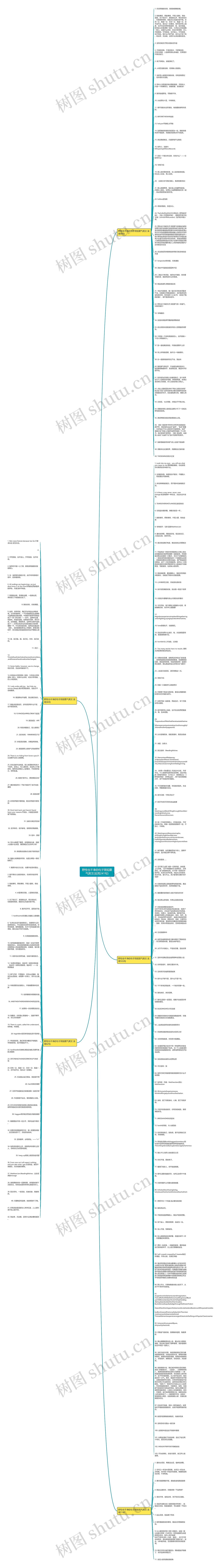 野性也干净的句子简短霸气英文(实用241句)思维导图