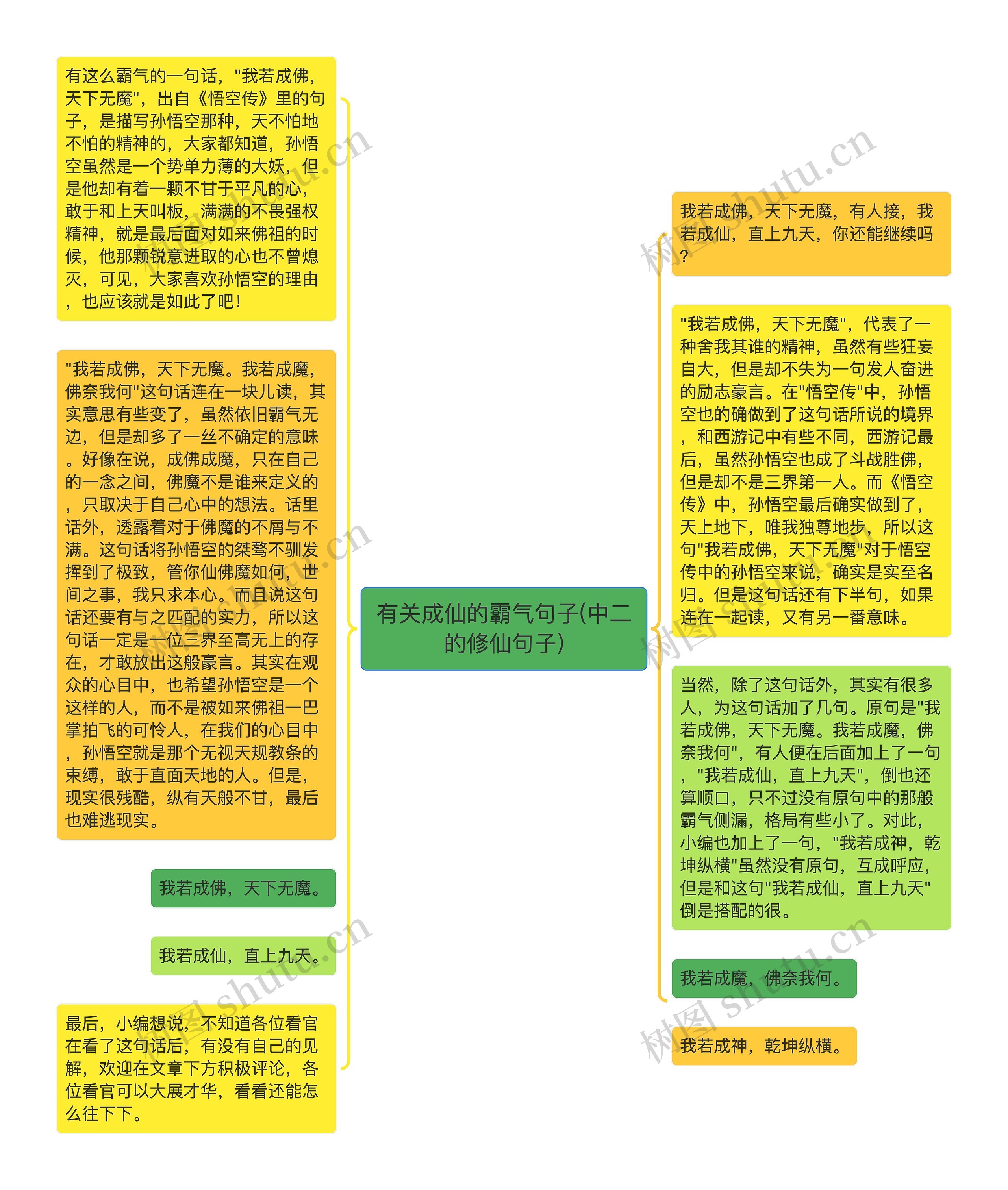 有关成仙的霸气句子(中二的修仙句子)思维导图