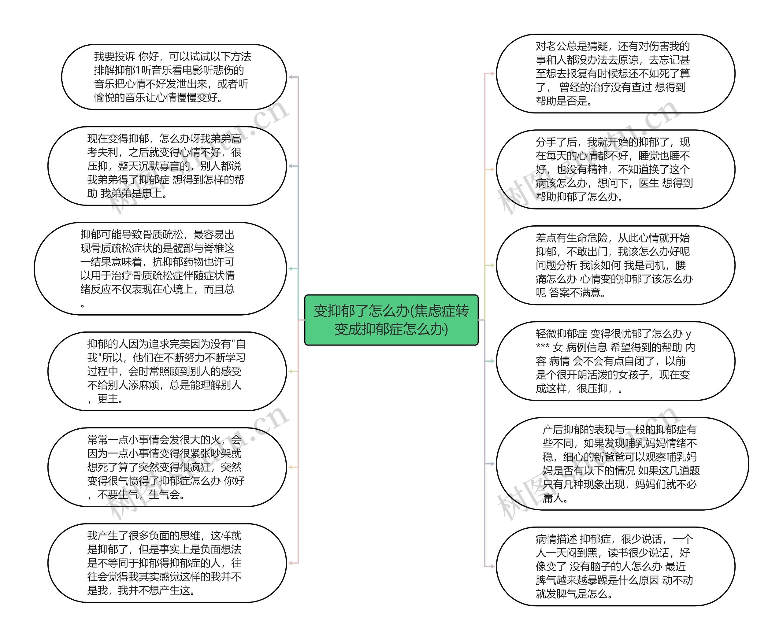 变抑郁了怎么办(焦虑症转变成抑郁症怎么办)