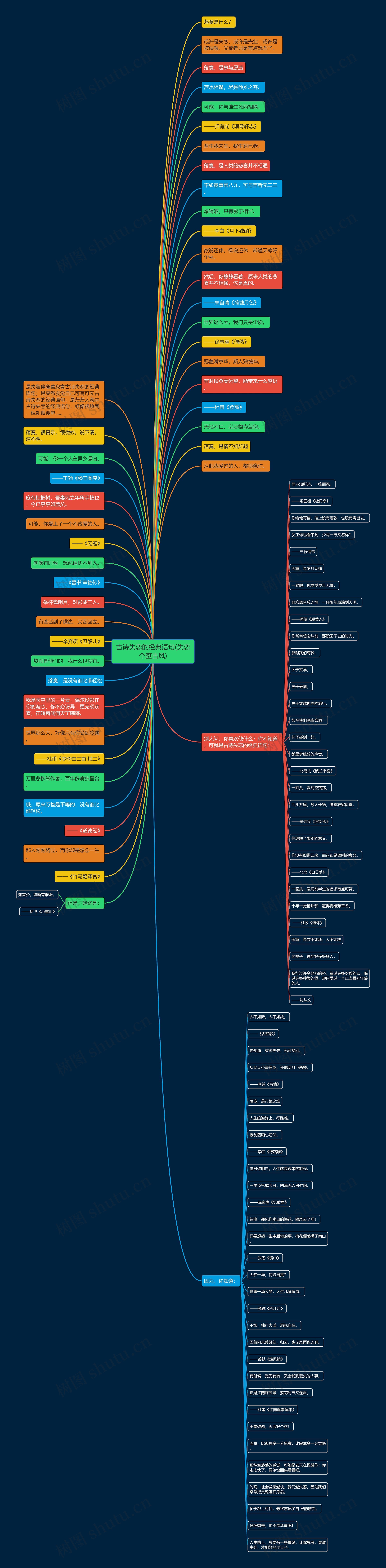 古诗失恋的经典语句(失恋个签古风)思维导图