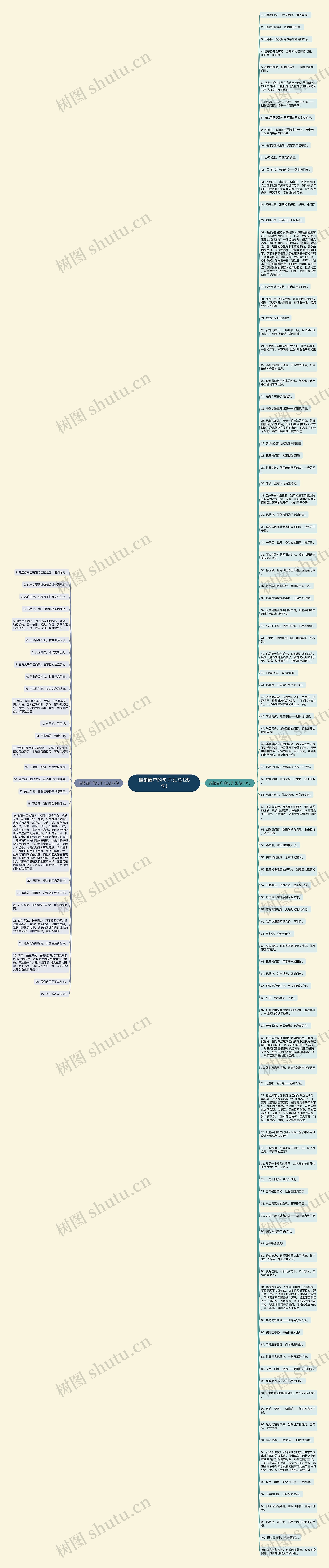 推销窗户的句子(汇总128句)思维导图