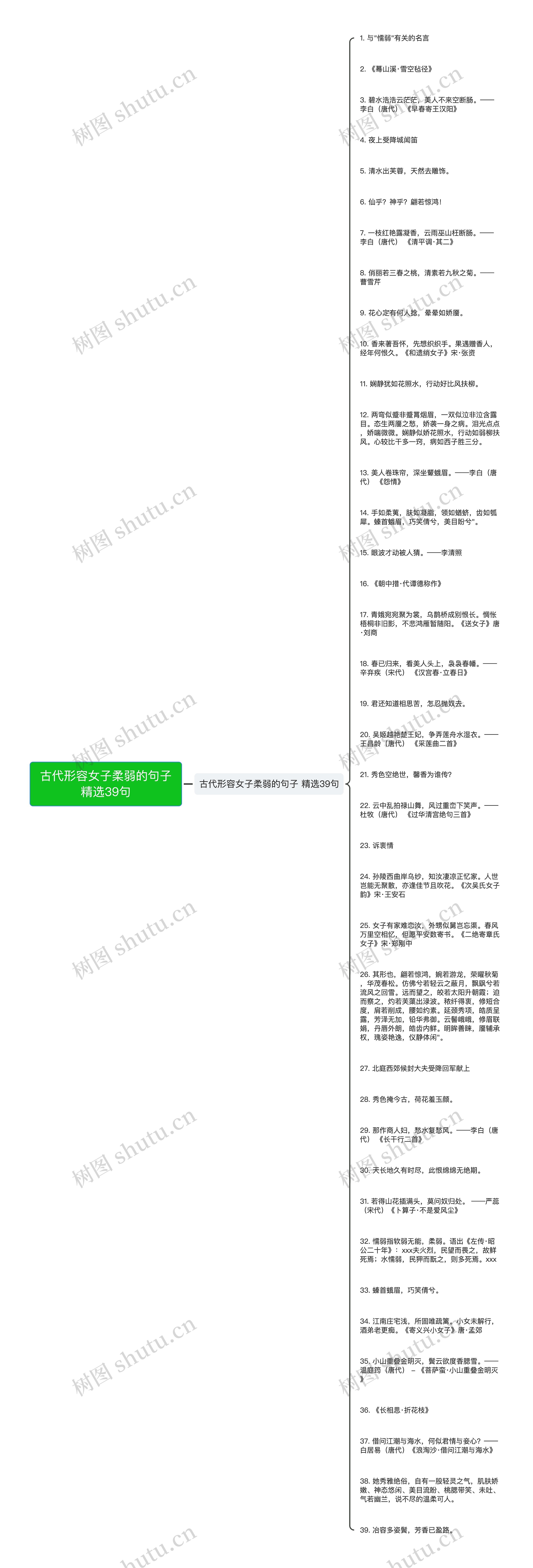 古代形容女子柔弱的句子精选39句思维导图