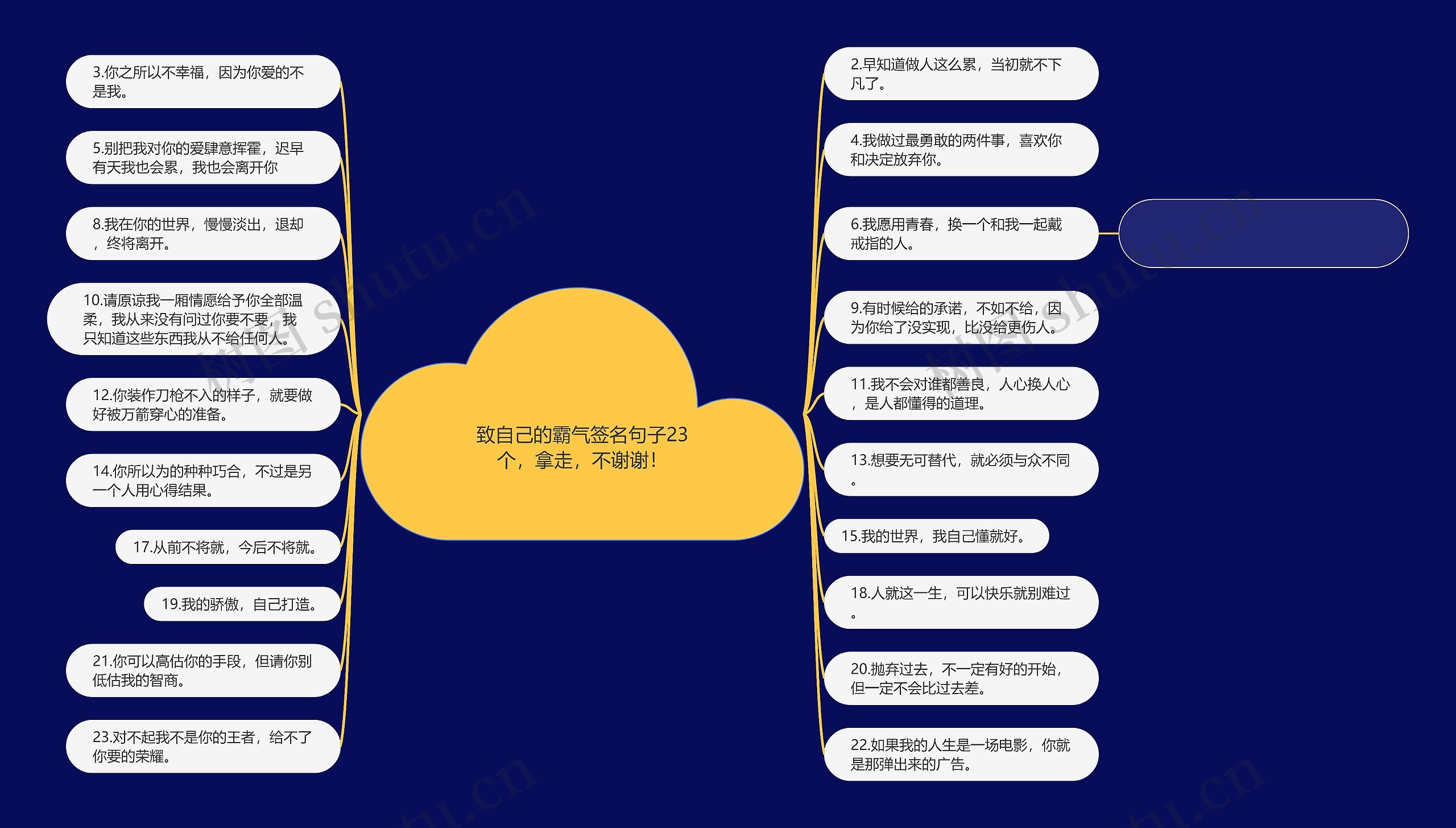 致自己的霸气签名句子23个，拿走，不谢谢！思维导图