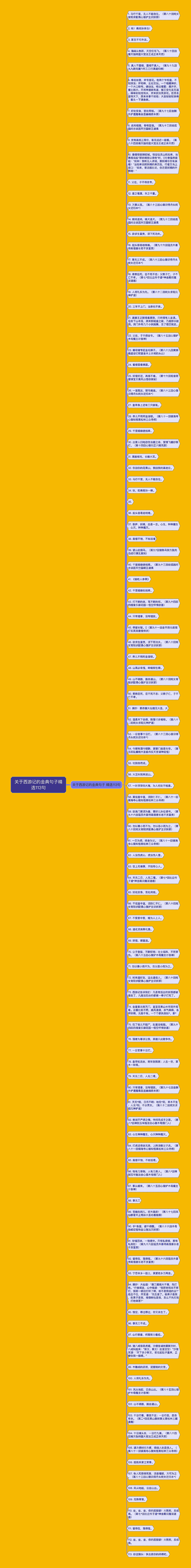 关于西游记的金典句子精选113句思维导图