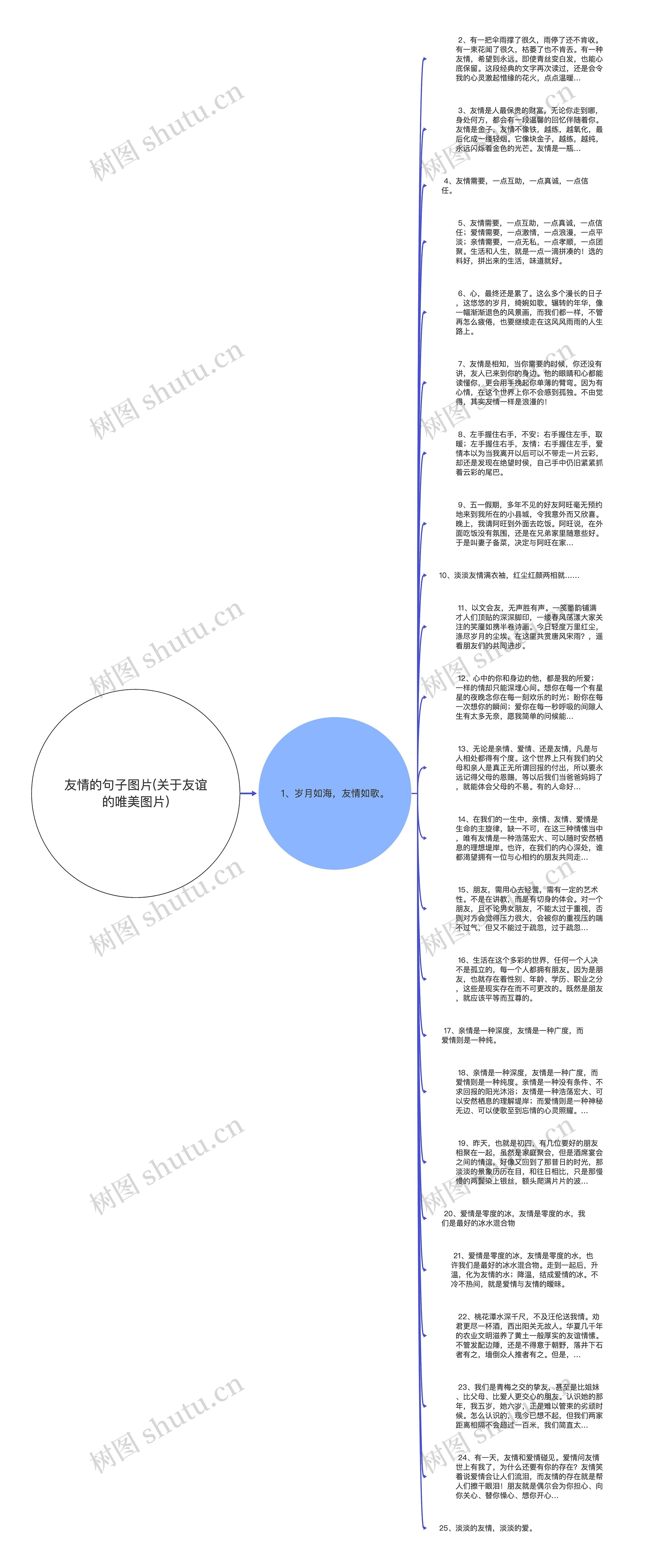 友情的句子图片(关于友谊的唯美图片)思维导图