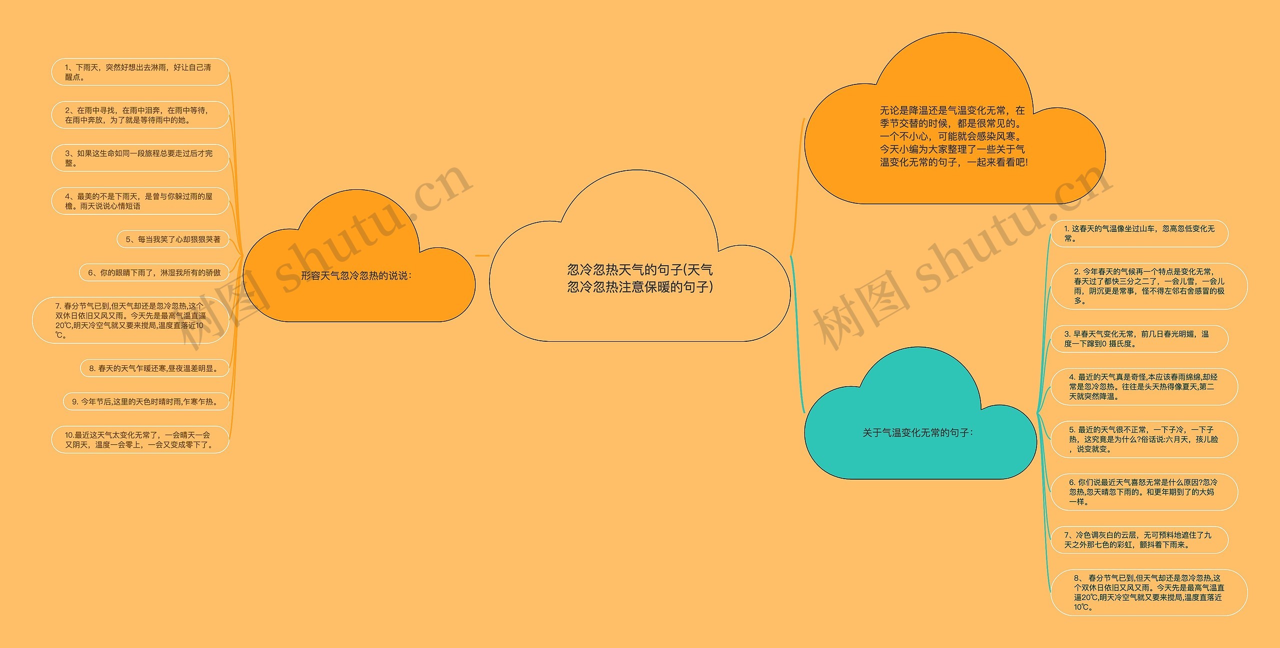 忽冷忽热天气的句子(天气忽冷忽热注意保暖的句子) 忽冷忽热天气的句子(天气忽冷忽热注意保暖的句子)