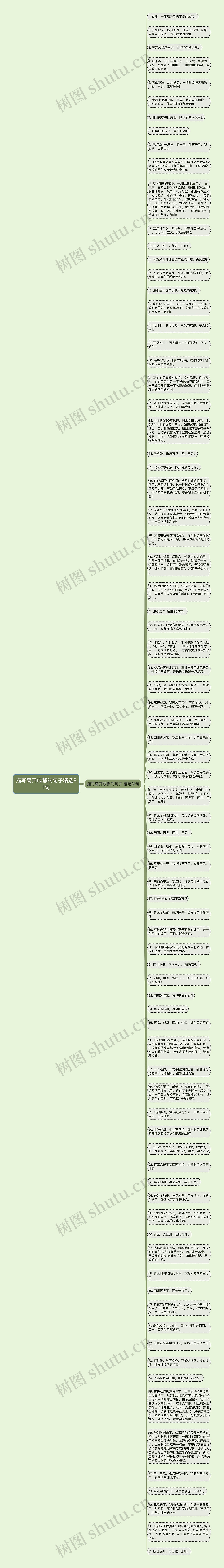 描写离开成都的句子精选81句