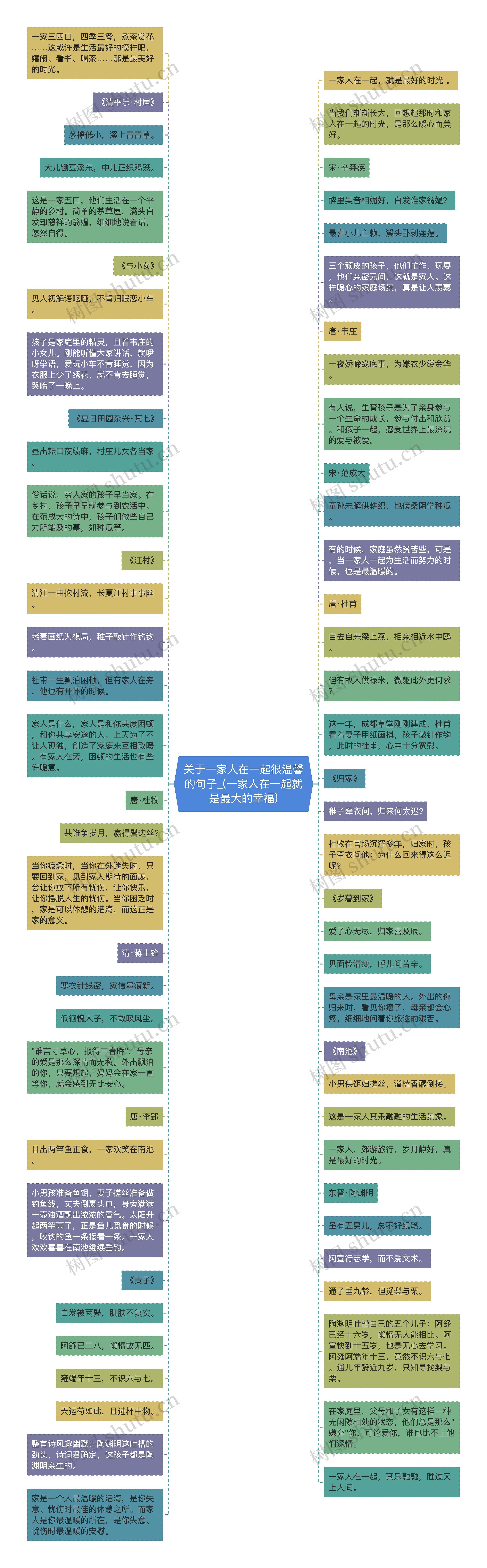 关于一家人在一起很温馨的句子_(一家人在一起就是最大的幸福)思维导图