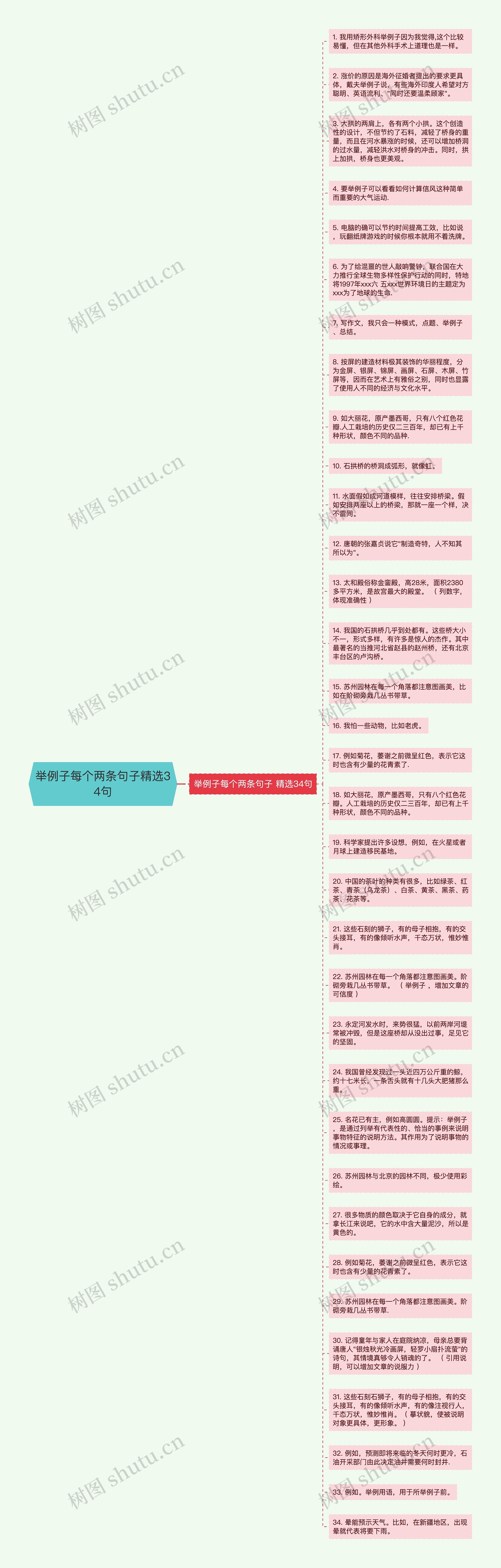 举例子每个两条句子精选34句思维导图