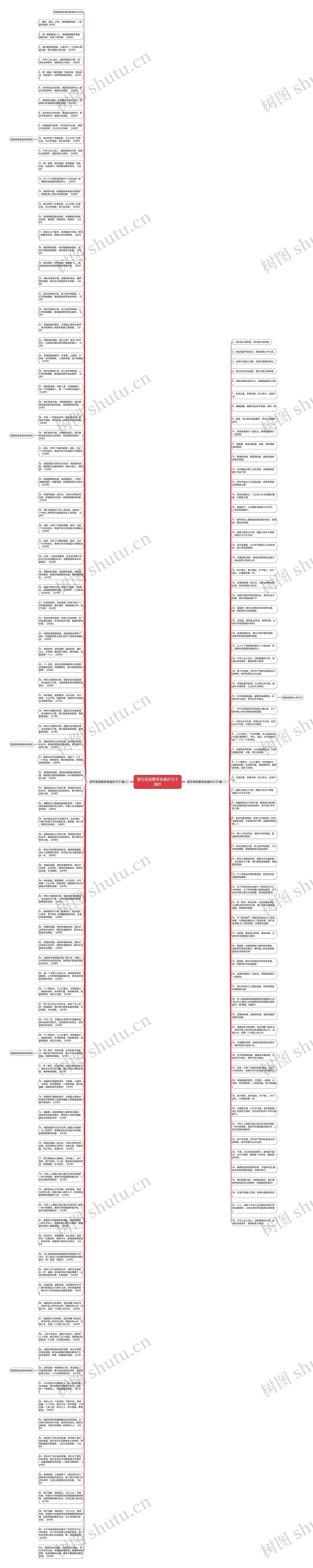 描写祖国繁荣昌盛的句子摘抄思维导图