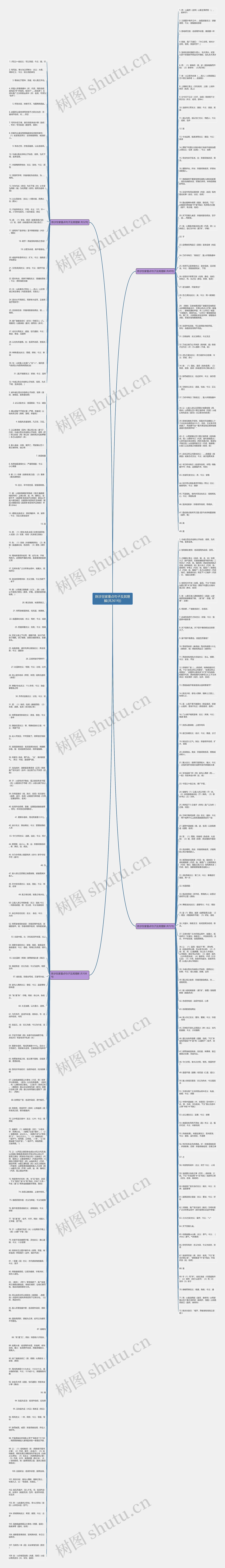 陈涉世家重点句子及其理解(共261句)思维导图