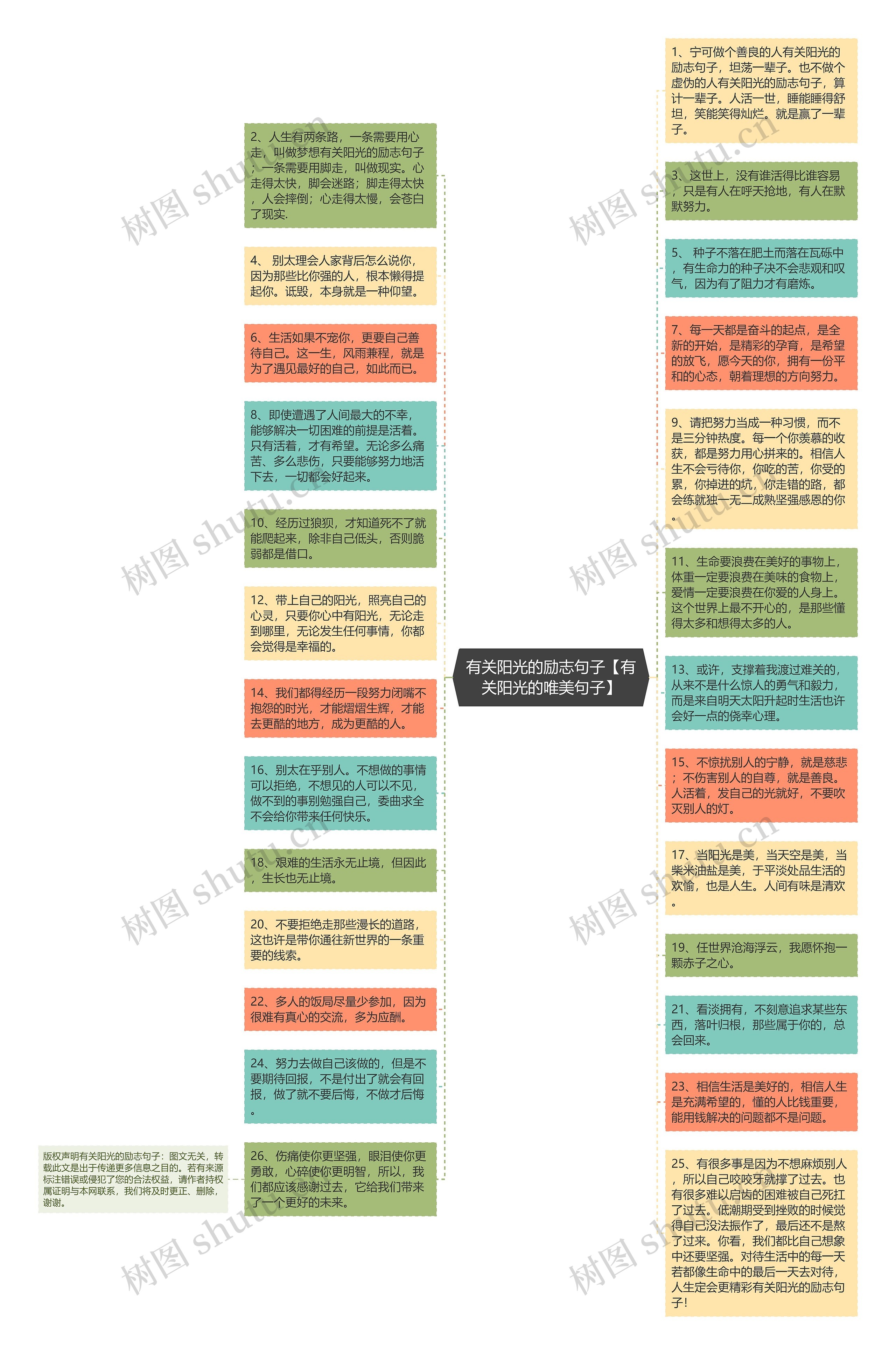 有关阳光的励志句子【有关阳光的唯美句子】思维导图