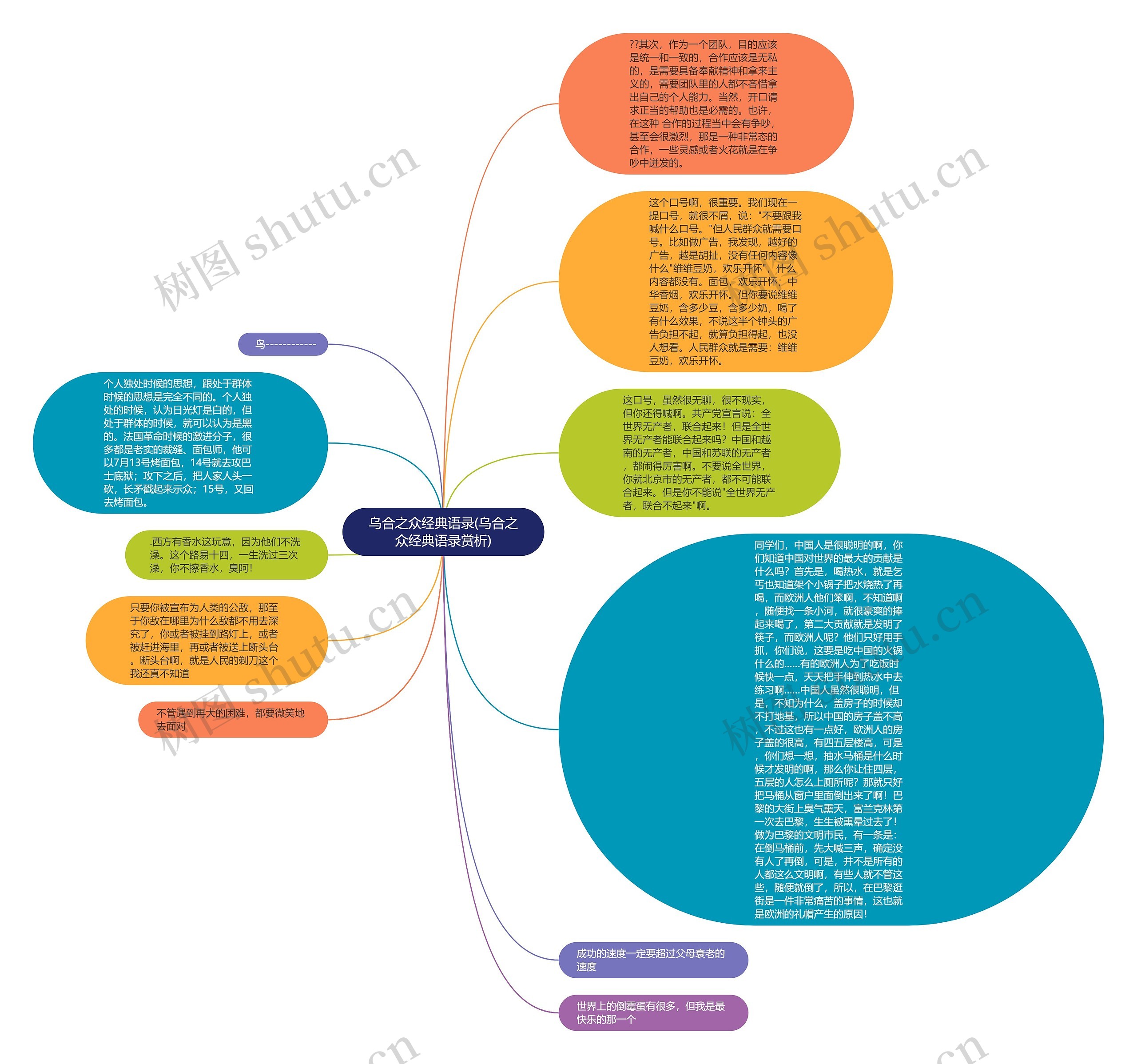 乌合之众经典语录(乌合之众经典语录赏析)思维导图