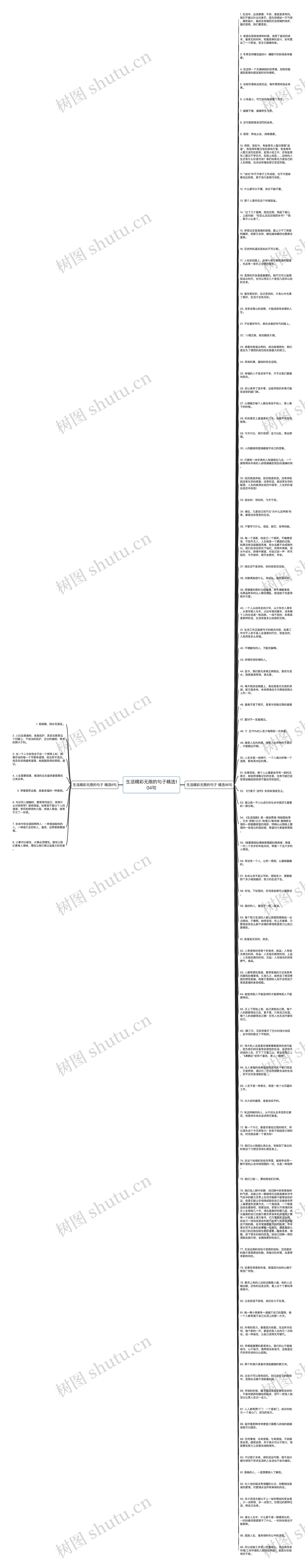 生活精彩无限的句子精选104句思维导图高清图 生活精彩无限的句子精选104句思维导图