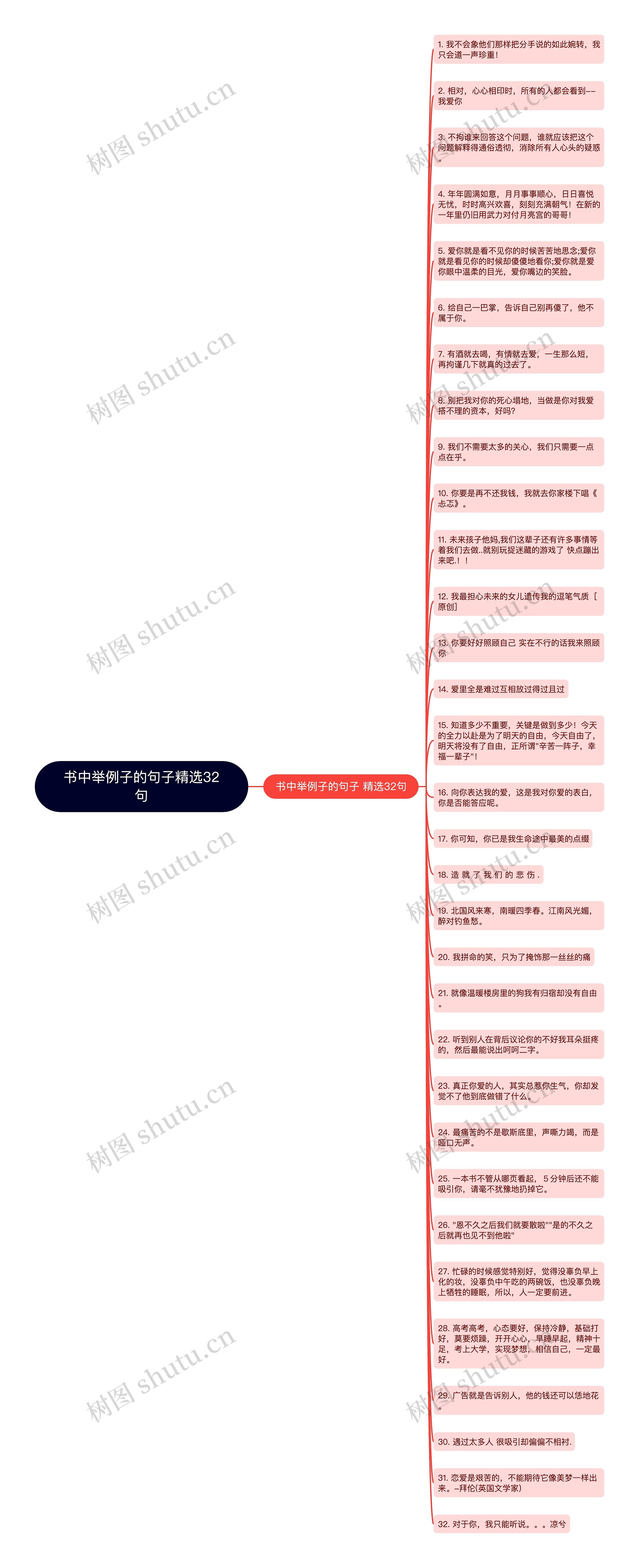 书中举例子的句子精选32句思维导图