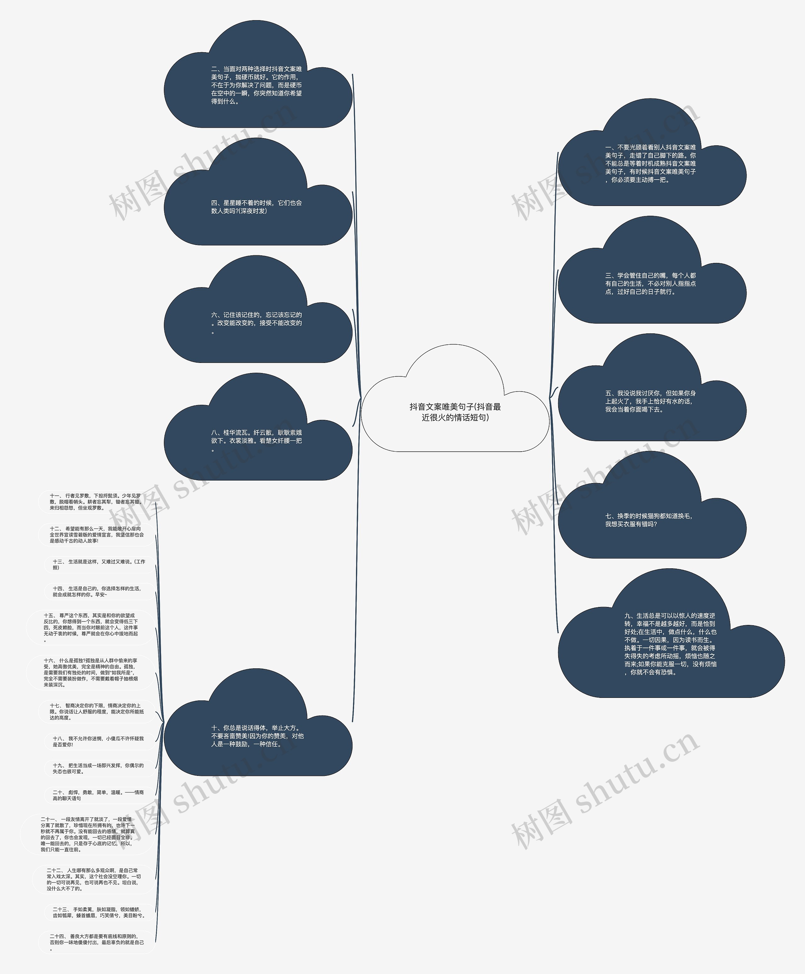 抖音文案唯美句子(抖音最近很火的情话短句)思维导图