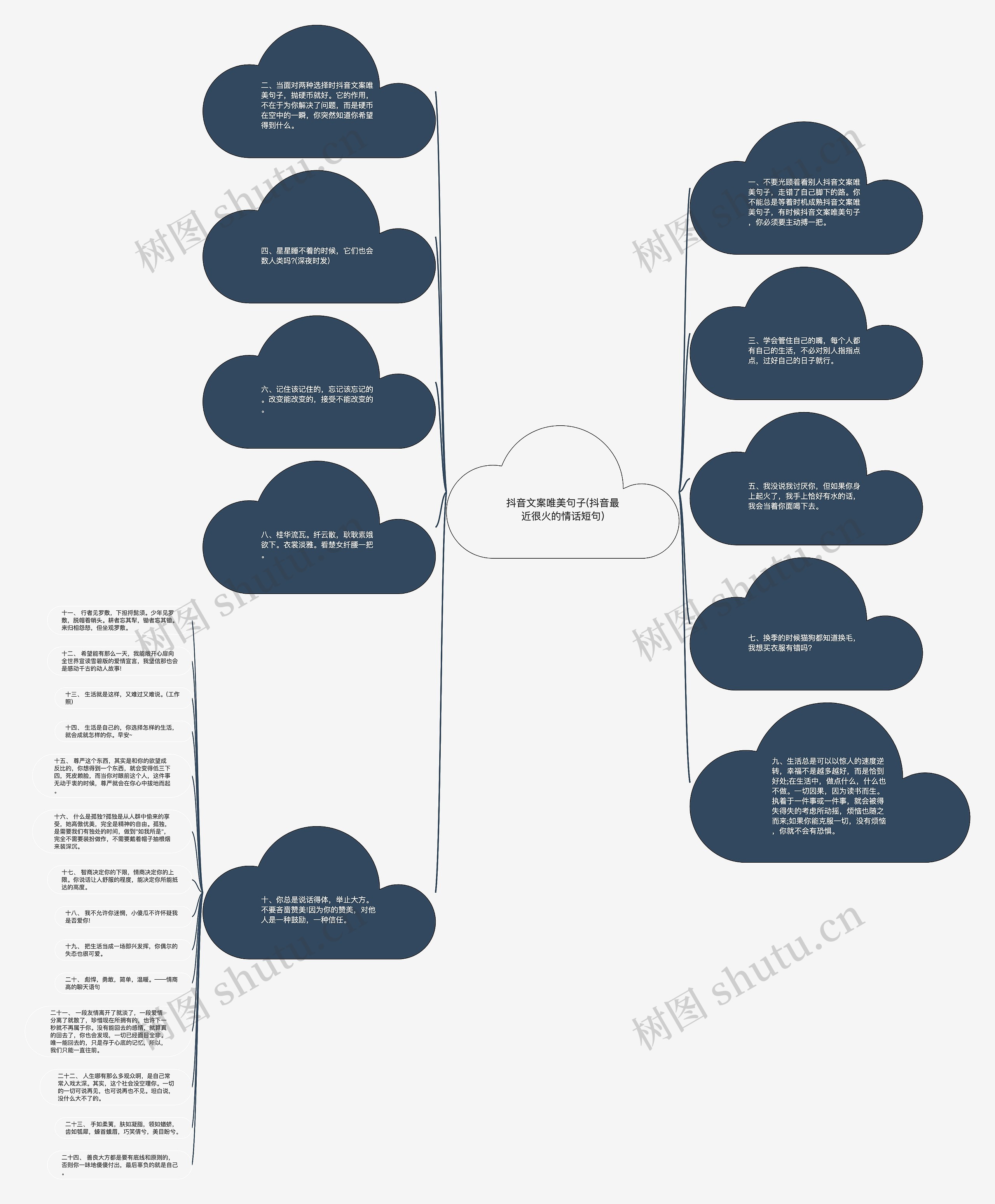抖音文案唯美句子(抖音最近很火的情话短句)思维导图高清图 抖音文案唯美句子(抖音最近很火的情话短句)思维导图