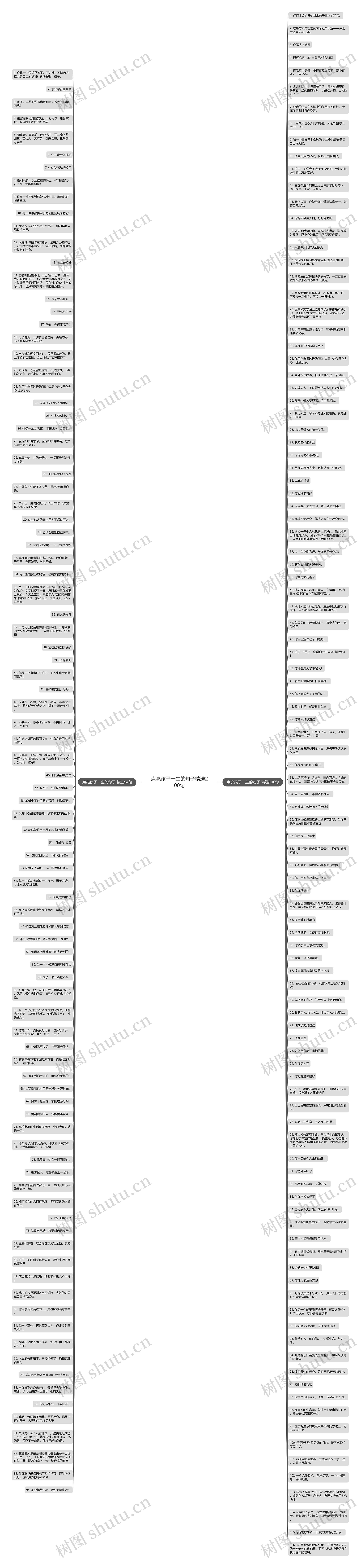 点亮孩子一生的句子精选200句思维导图