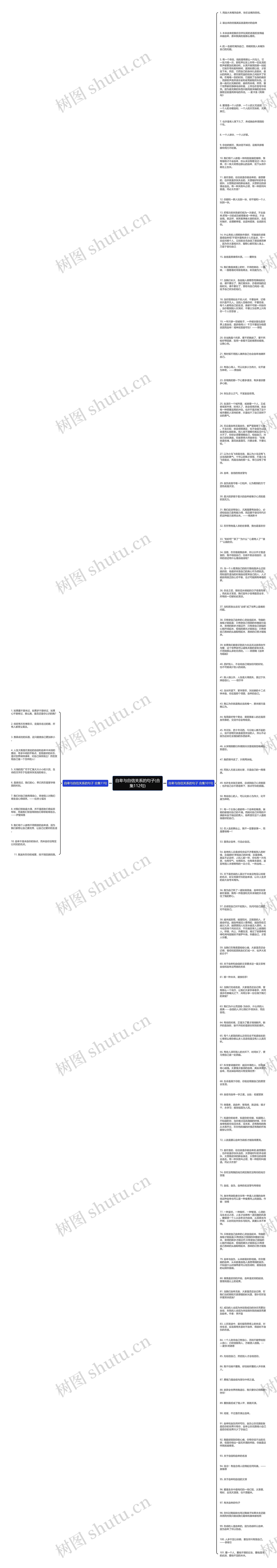 自卑与自信关系的句子(合集112句)思维导图