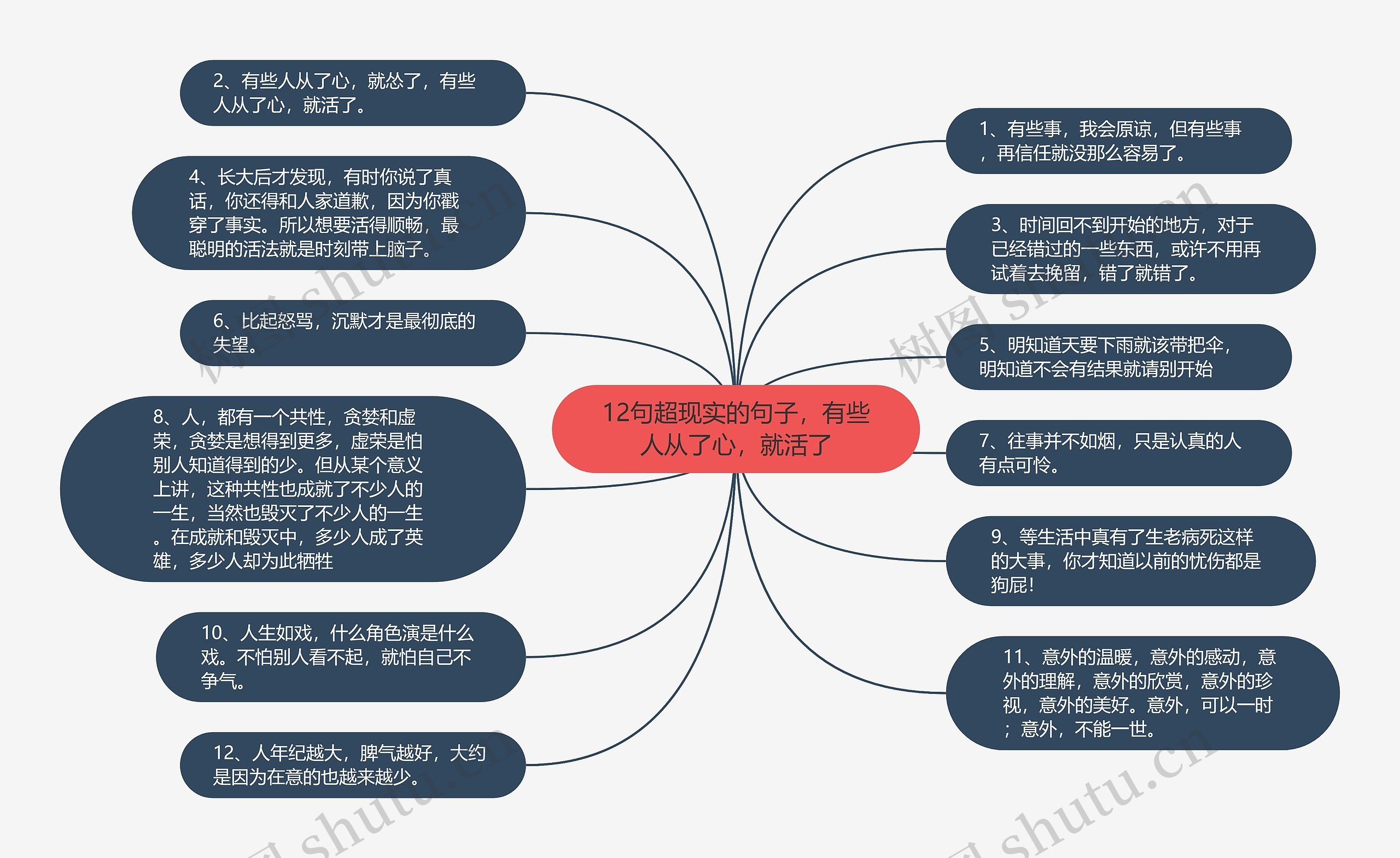 12句超现实的句子，有些人从了心，就活了思维导图