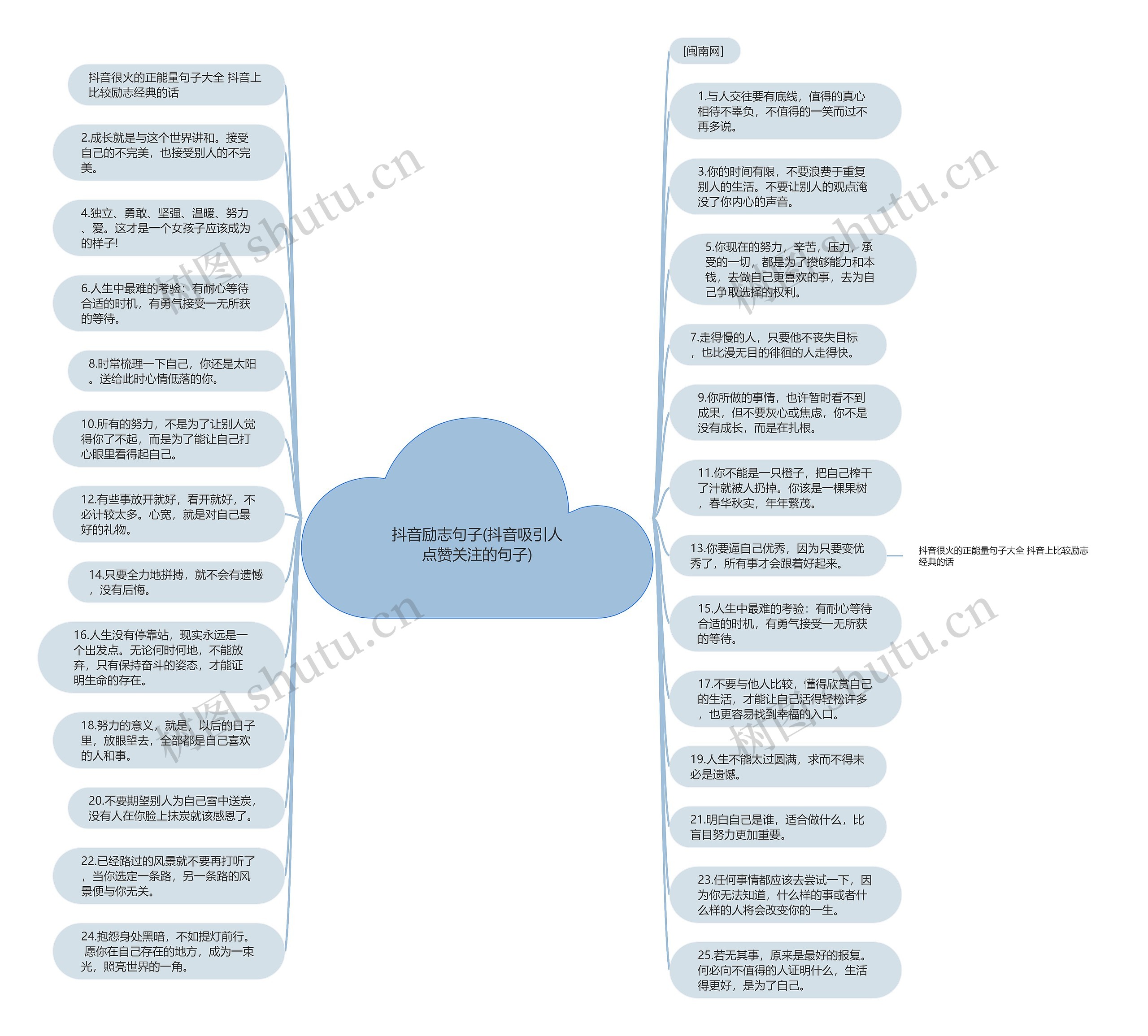 抖音励志句子(抖音吸引人点赞关注的句子)思维导图