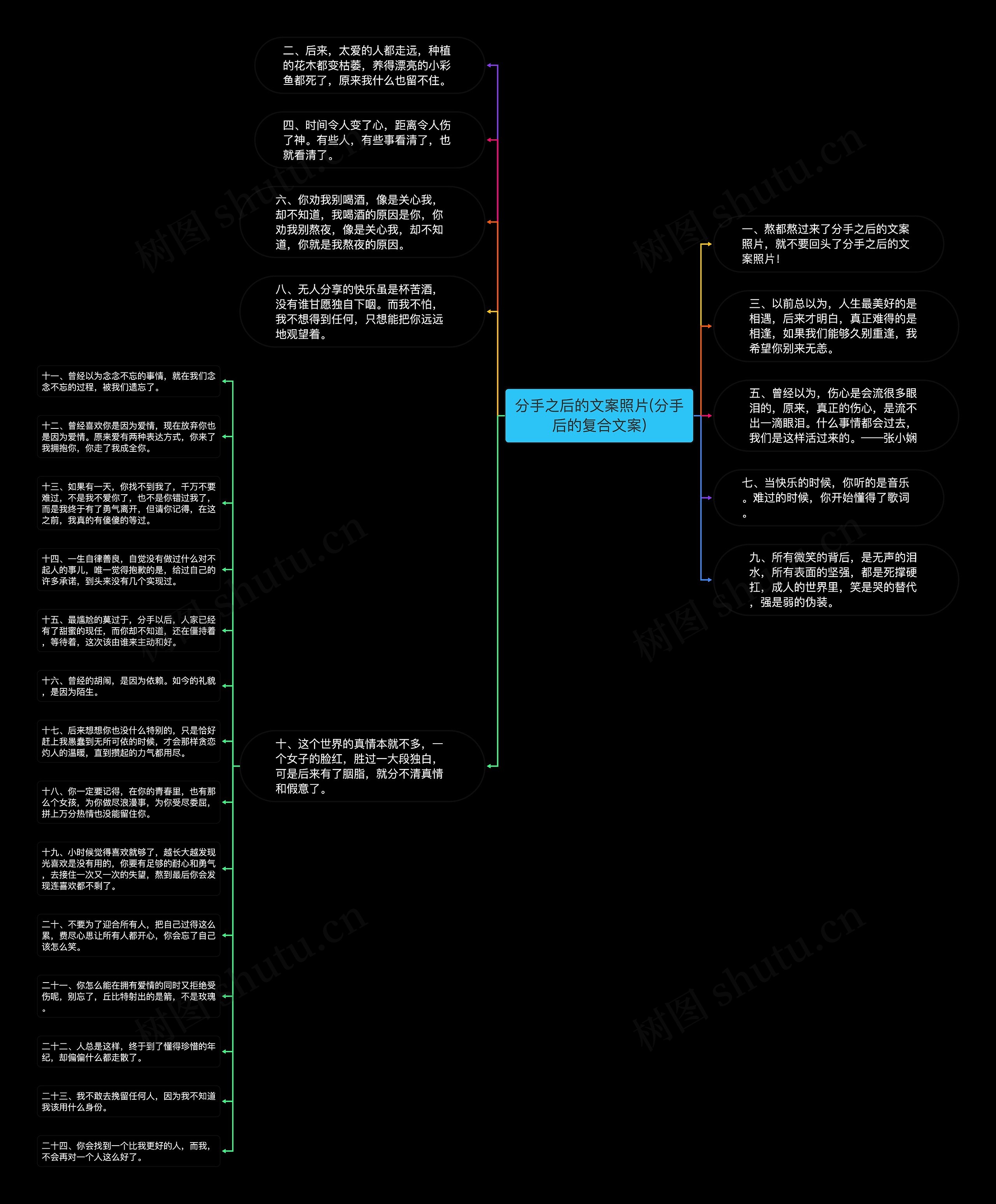 分手之后的文案照片(分手后的复合文案)