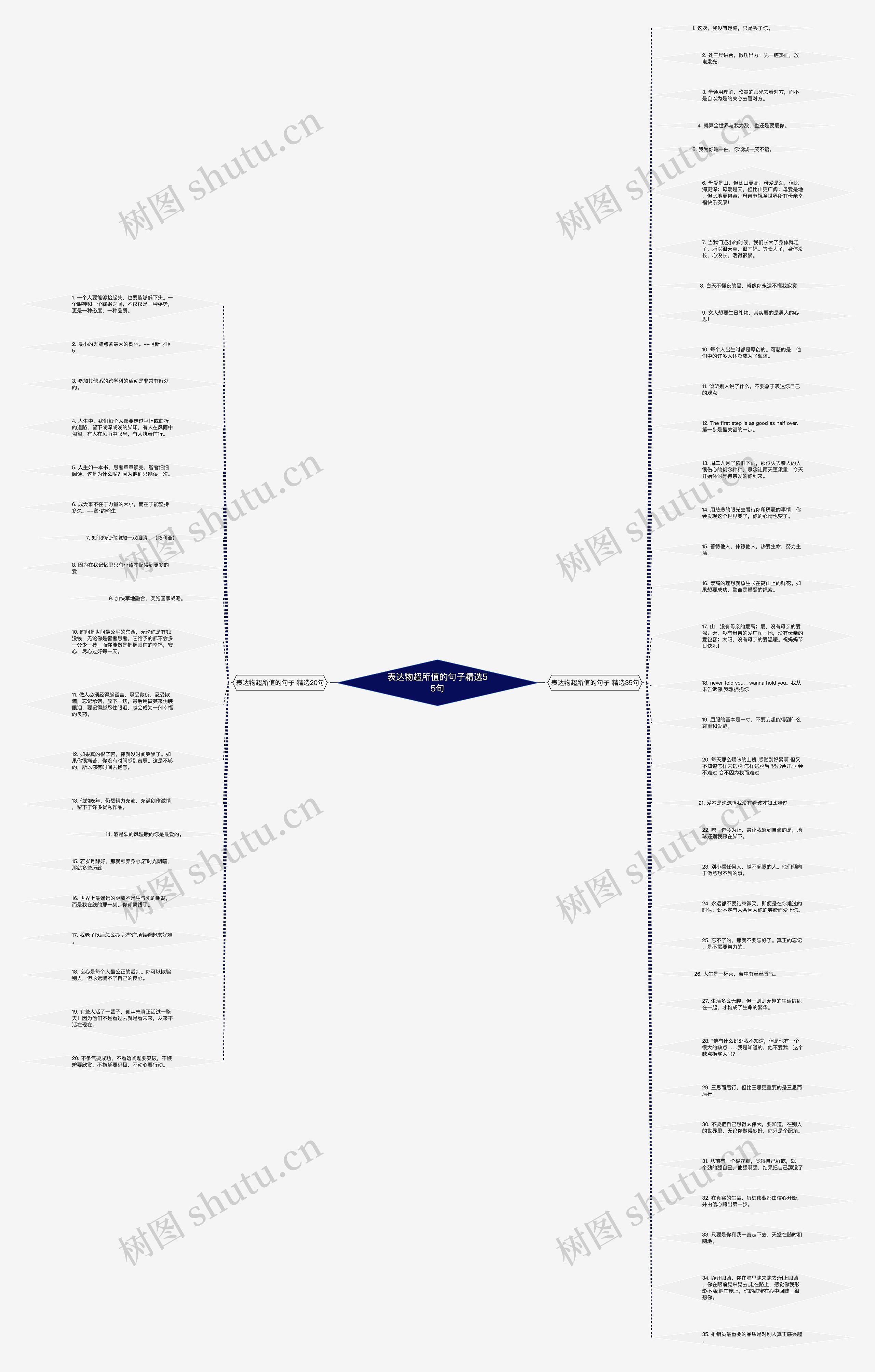 表达物超所值的句子精选55句思维导图