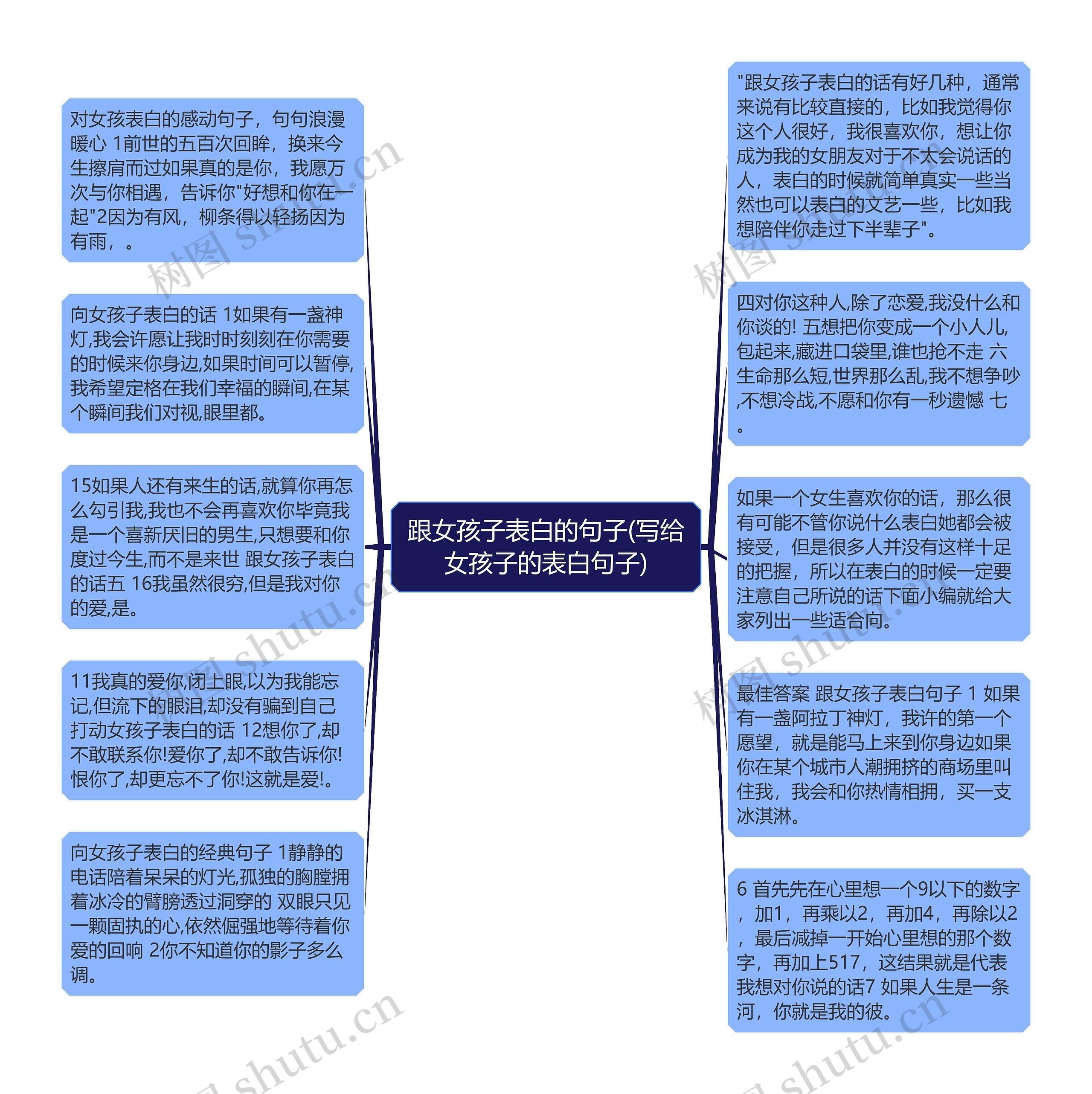 跟女孩子表白的句子(写给女孩子的表白句子)思维导图