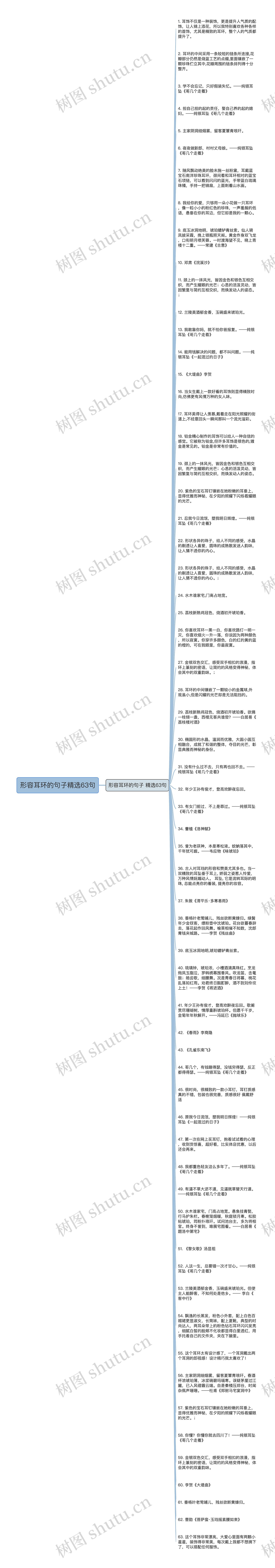 形容耳环的句子精选63句思维导图