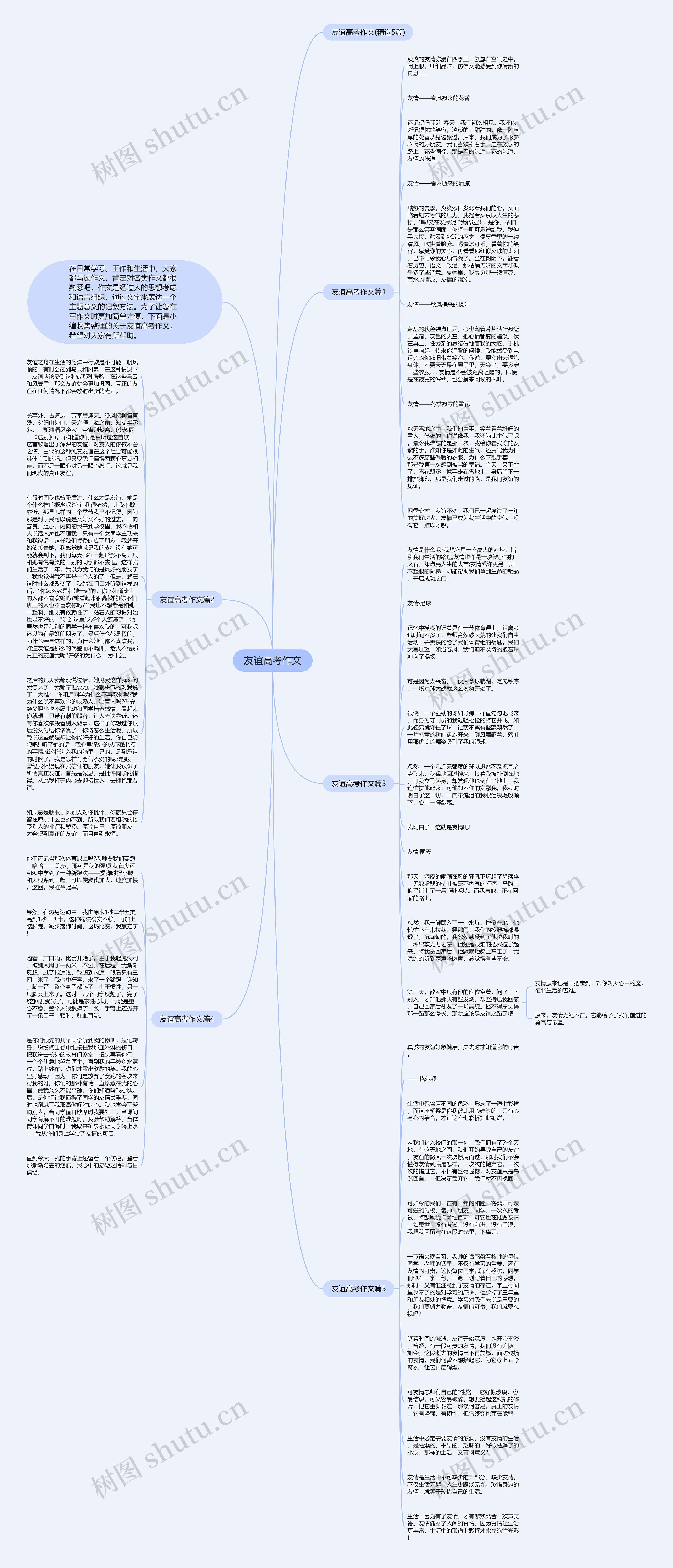 友谊高考作文思维导图