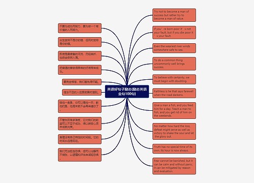 英语好句子励志(励志英语金句100句)