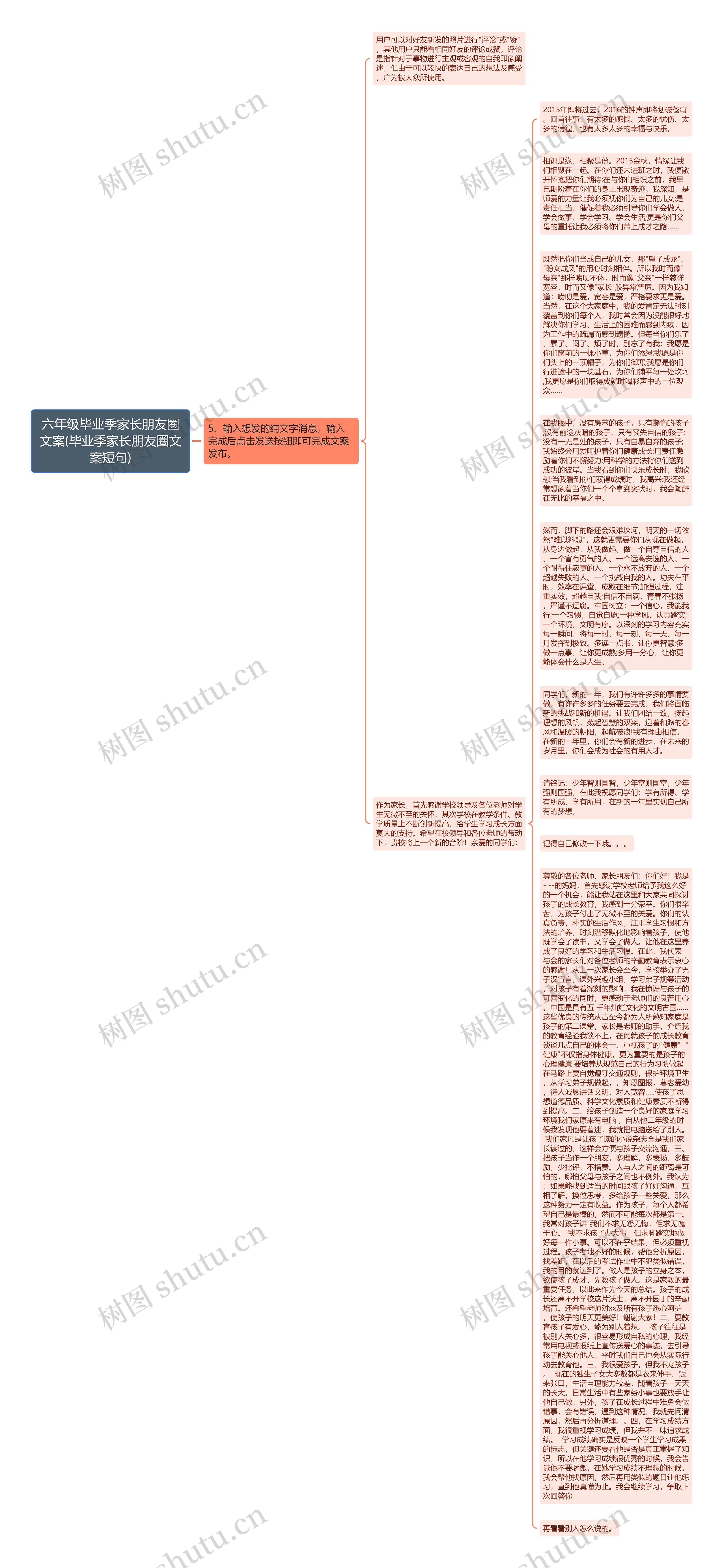 六年级毕业季家长朋友圈文案(毕业季家长朋友圈文案短句)思维导图