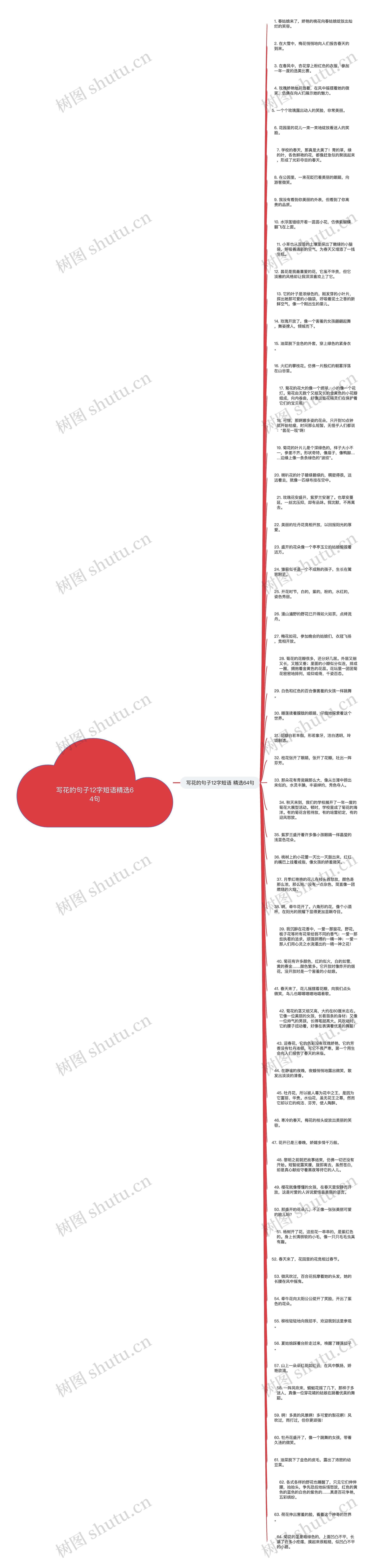 写花的句子12字短语精选64句思维导图