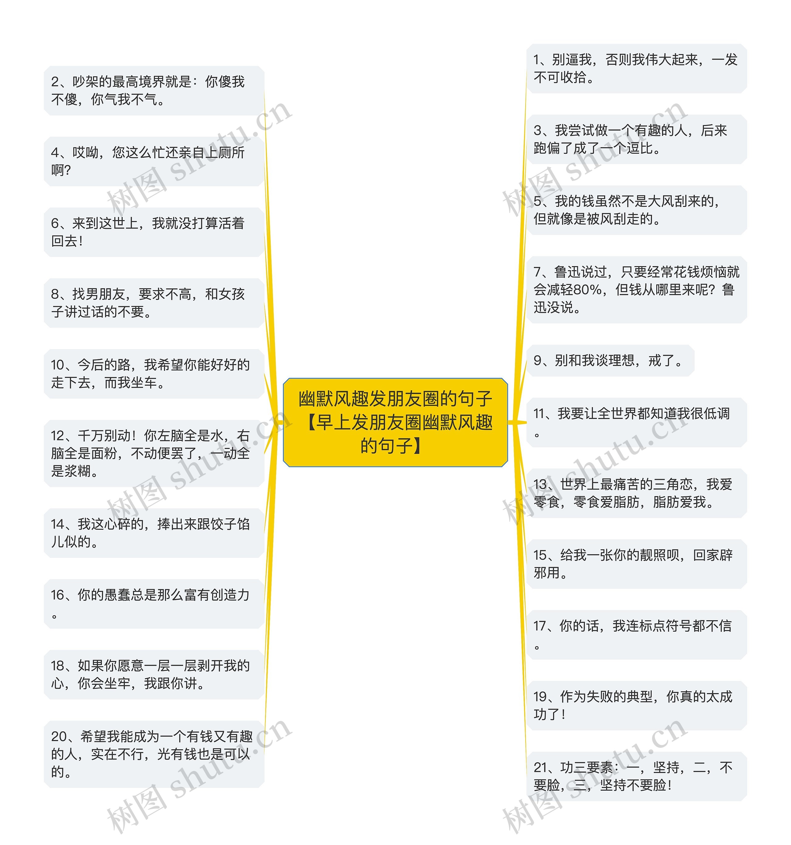 幽默风趣发朋友圈的句子【早上发朋友圈幽默风趣的句子】思维导图