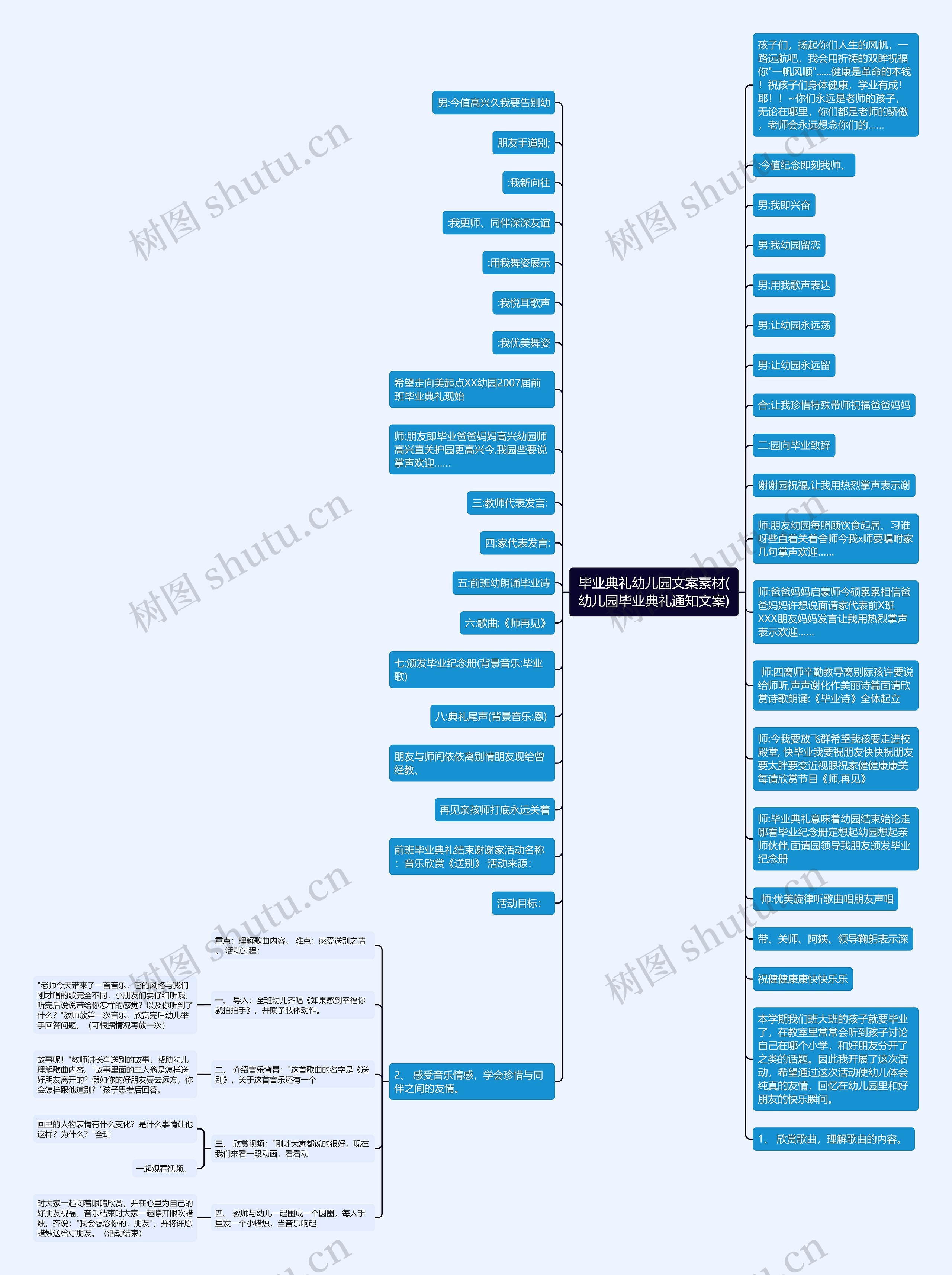 毕业典礼幼儿园文案素材(幼儿园毕业典礼通知文案)思维导图