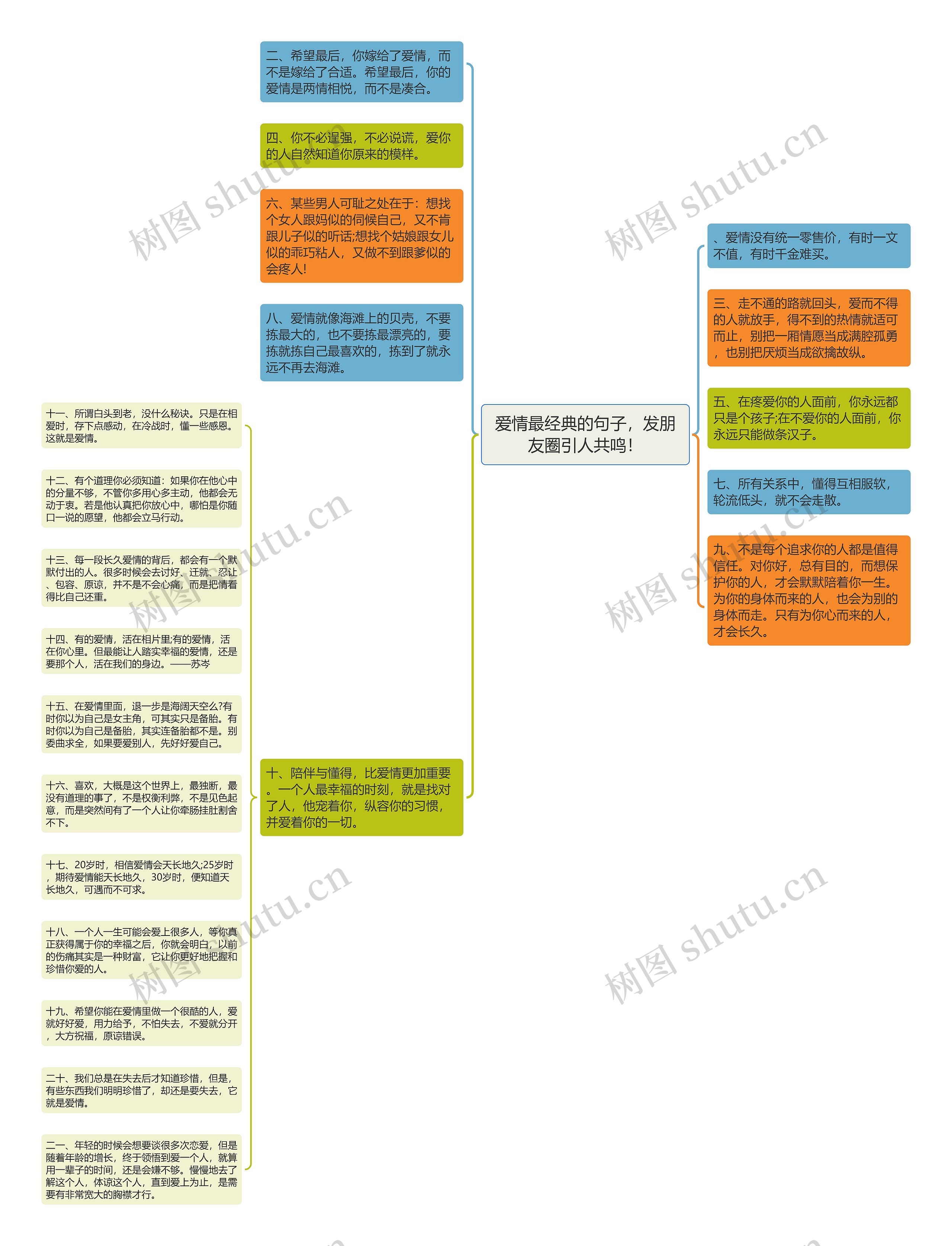 爱情最经典的句子，发朋友圈引人共鸣！思维导图